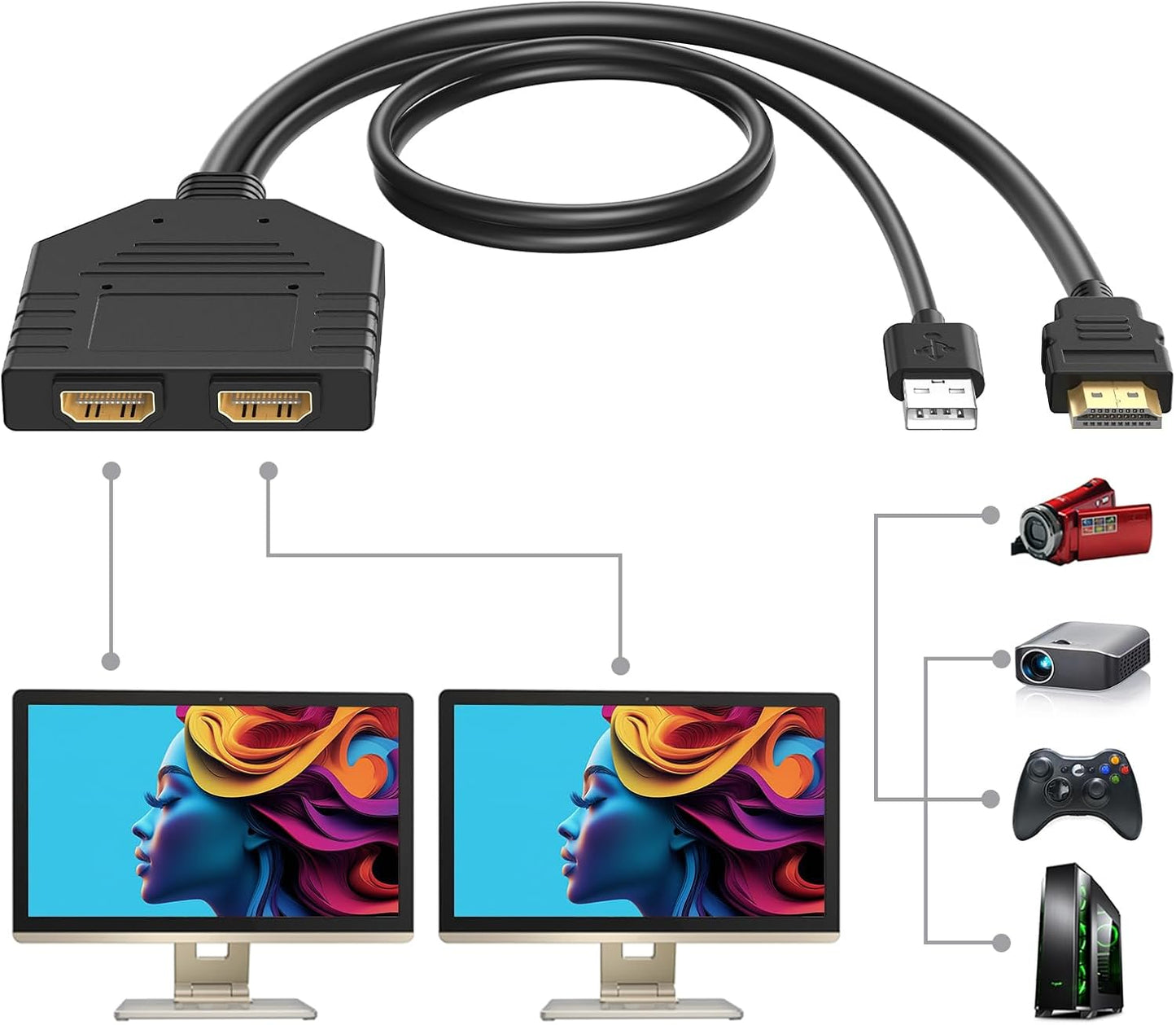 HDMI Splitter 4k 60hz 1 in 2 out HDMI Male to Dual HDMI 2.0 Female Cable (DAMAGE BOX)