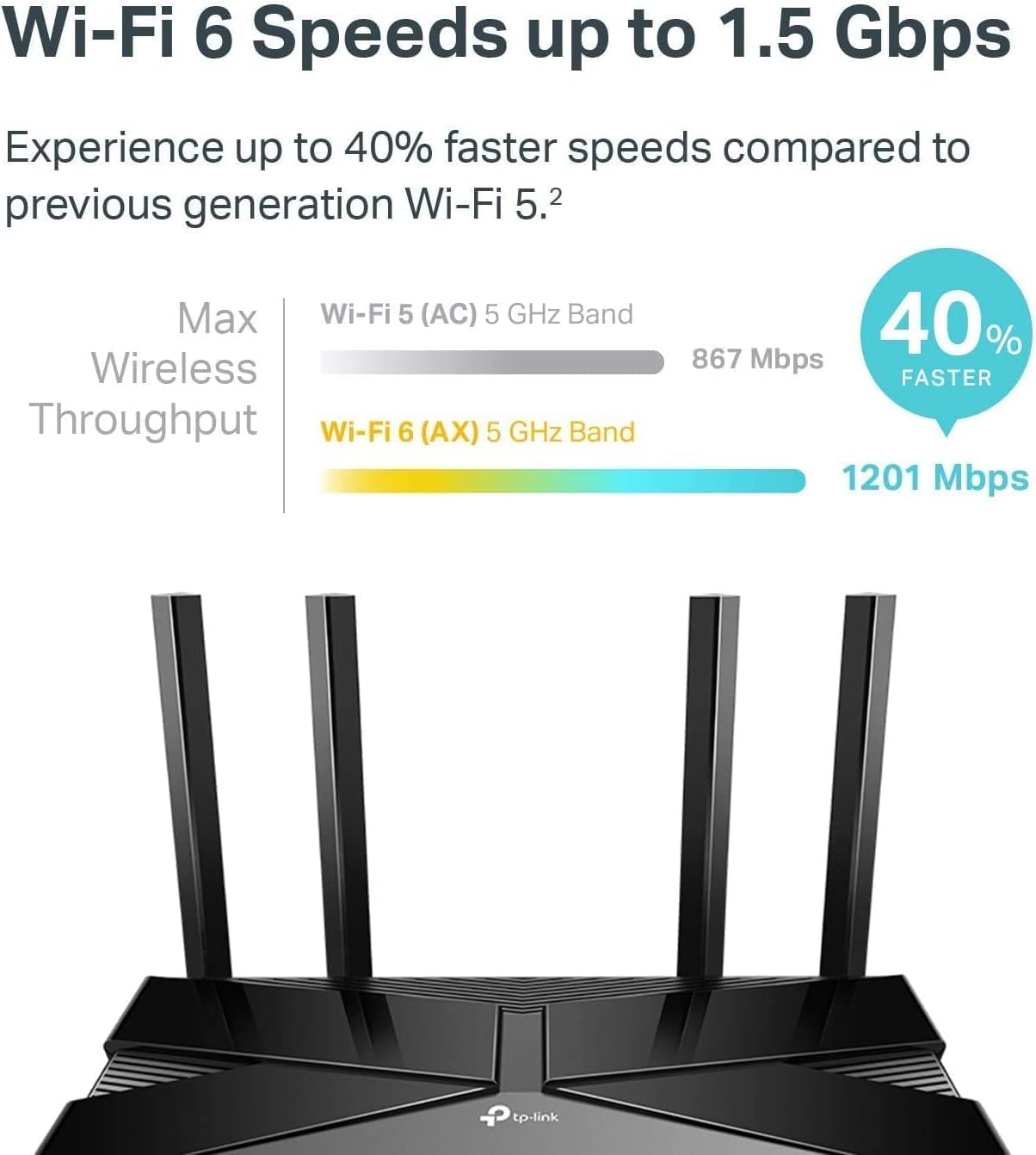 TP-Link Wifi 6 AX1500 Smart WiFi Router (Archer AX10)