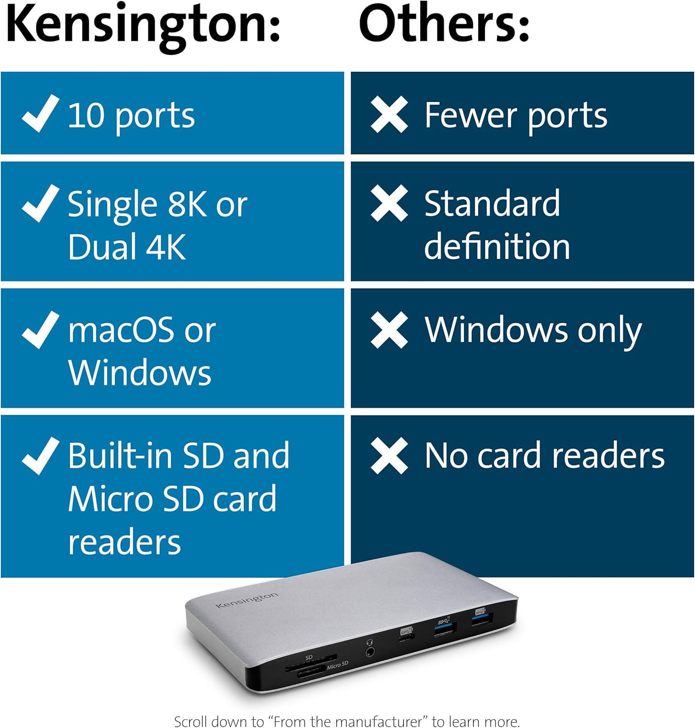 Kensington SD2500T Thunderbolt 3 and USB-C Docking Station Dual 4K 60W PD