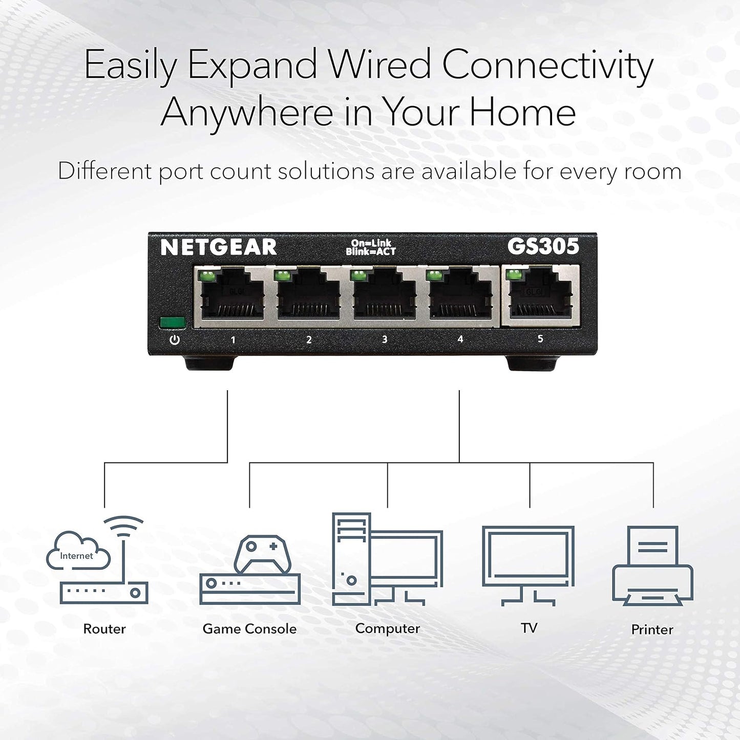 NETGEAR 5-Port Gigabit Ethernet Unmanaged Switch (GS305)