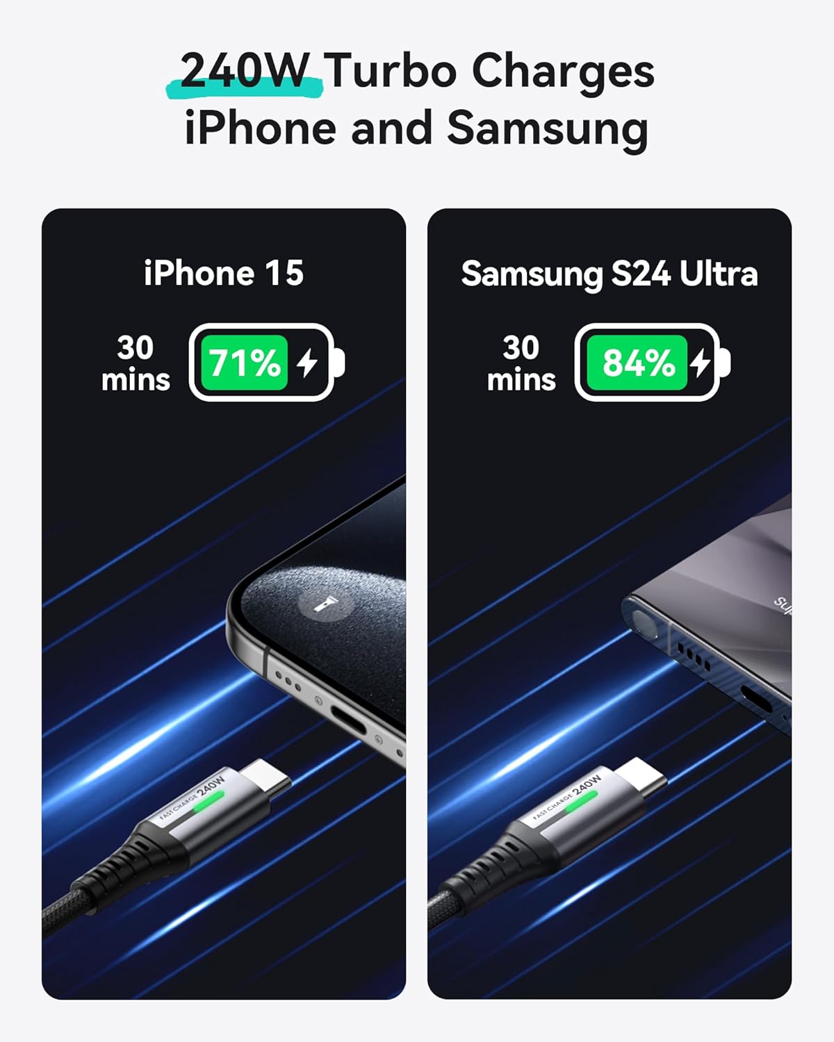INIU USB C to USB C Cable 240W 6.6ft 2-Pack Fast Charging