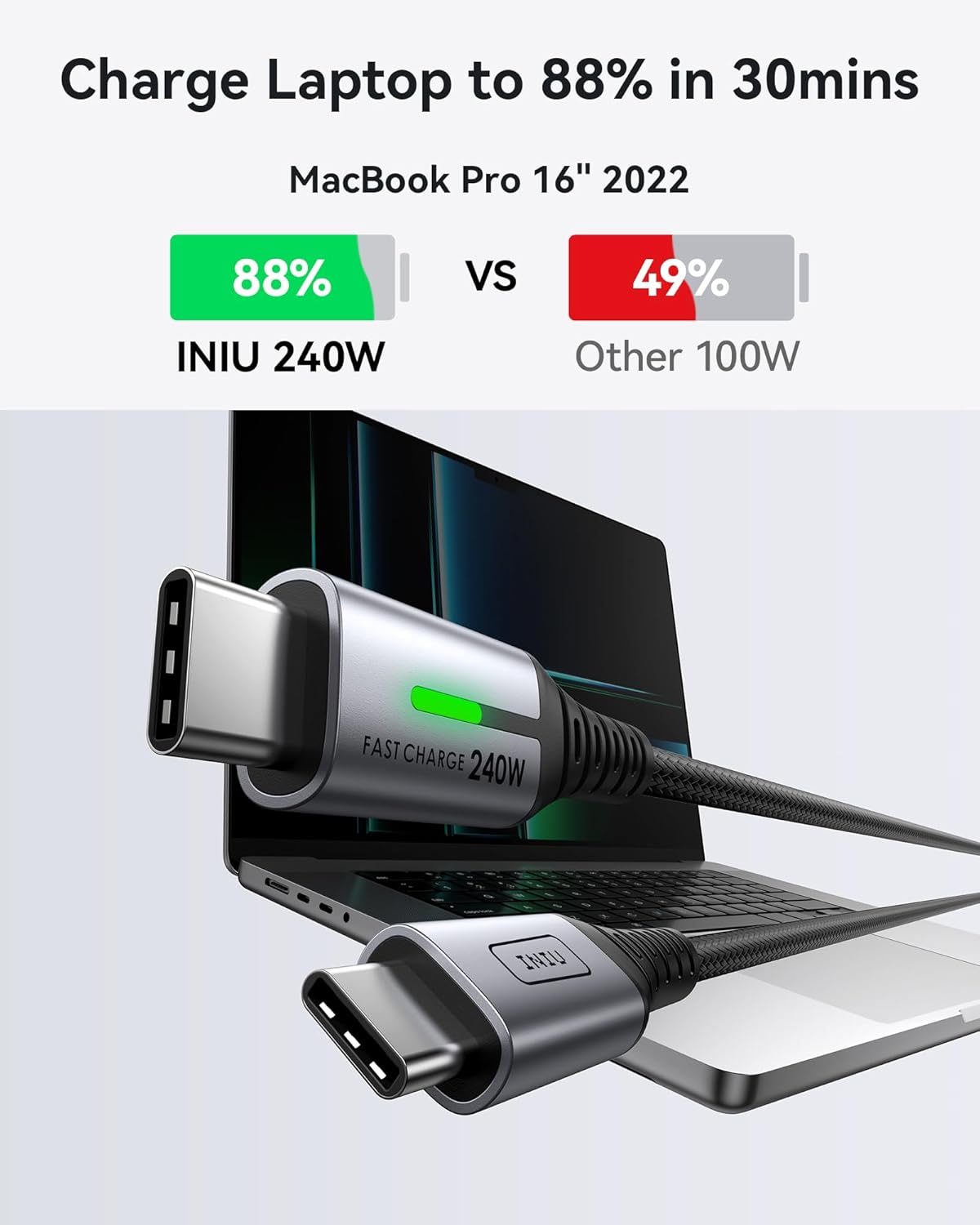 INIU USB C to USB C Cable 240W 6.6ft 2-Pack Fast Charging