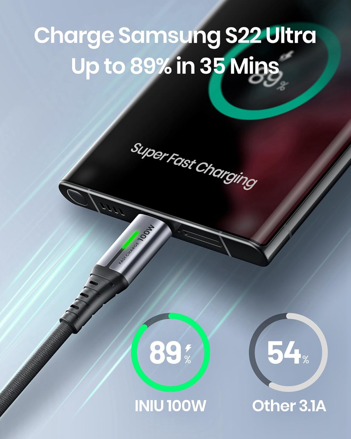 INIU USB C Cable, (6.6ft, 2-Pack) 100W C to C