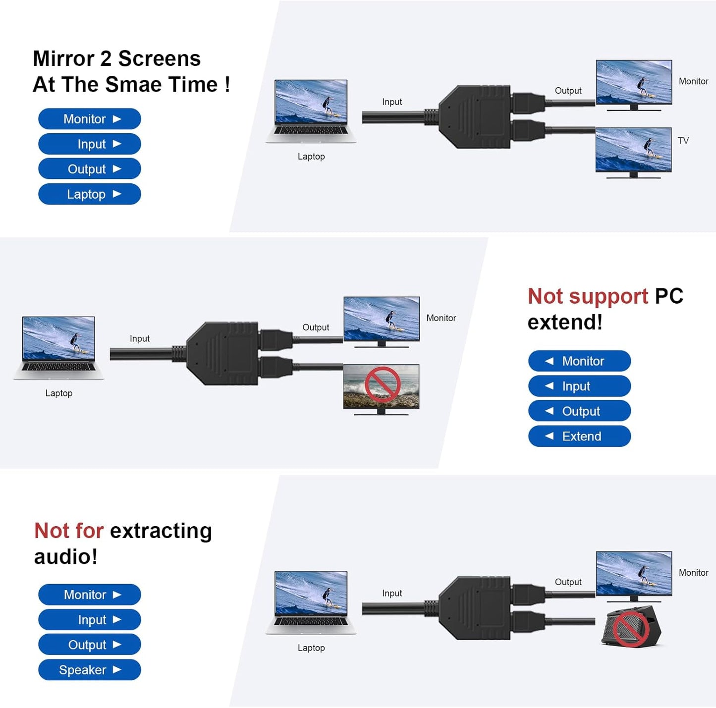 HDMI Splitter 4k 60hz 1 in 2 out HDMI Male to Dual HDMI 2.0 Female Cable (DAMAGE BOX)