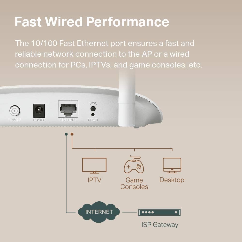 TP-Link WiFi Access Point TL-WA801N, 2.4Ghz 300Mbps