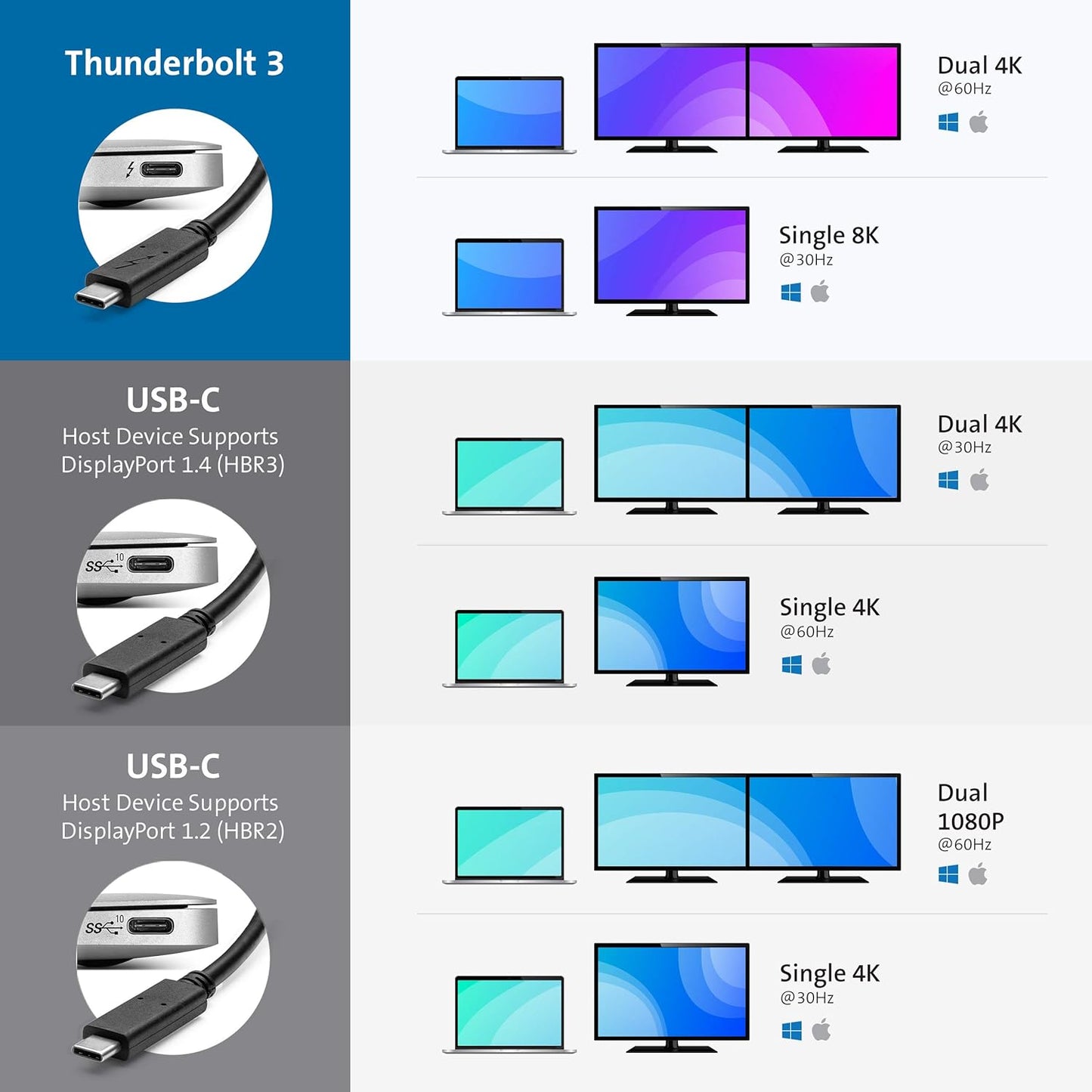 Kensington SD2500T Thunderbolt 3 and USB-C Docking Station Dual 4K 60W PD