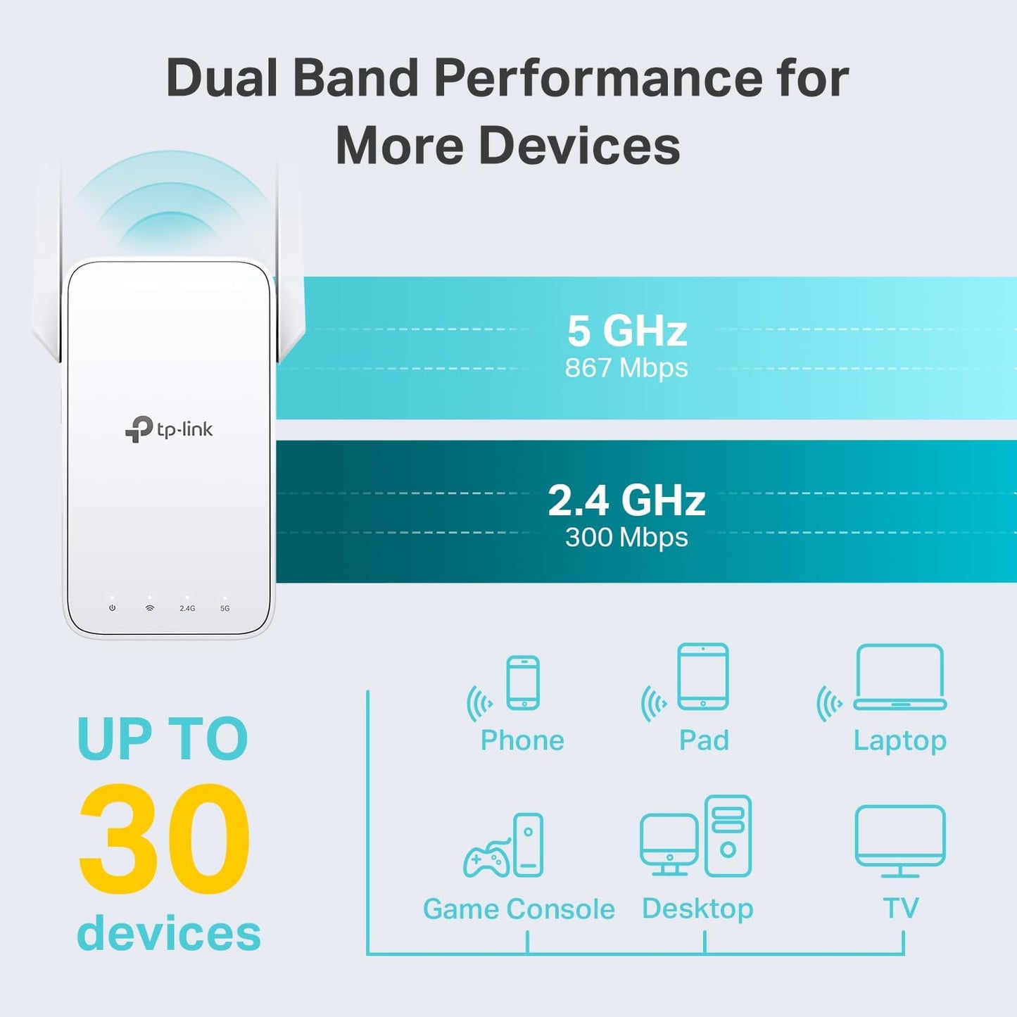 TP-Link RE315 Mesh Wi-Fi Range Extender AC1200 Dual-Band Wireless (Open Box)