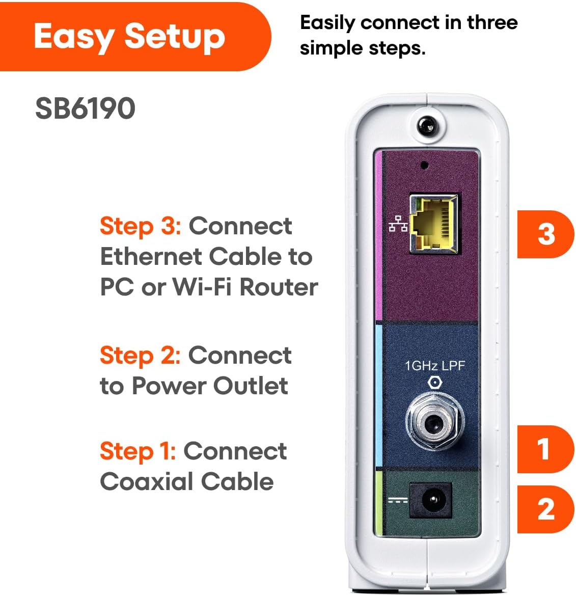 ARRIS SURFboard SB6190 DOCSIS 3.0 32 x 8 Gigabit Cable Modem