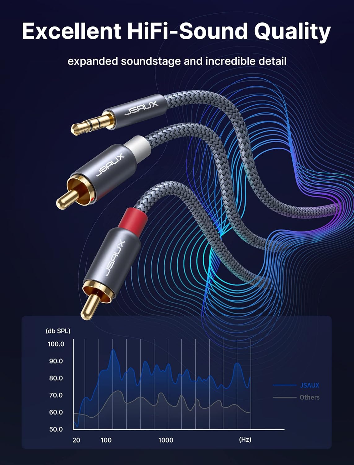 JSAUX RCA to 3.5mm Audio Cable 6.6ft – Aux to RCA Y Adapter Gray