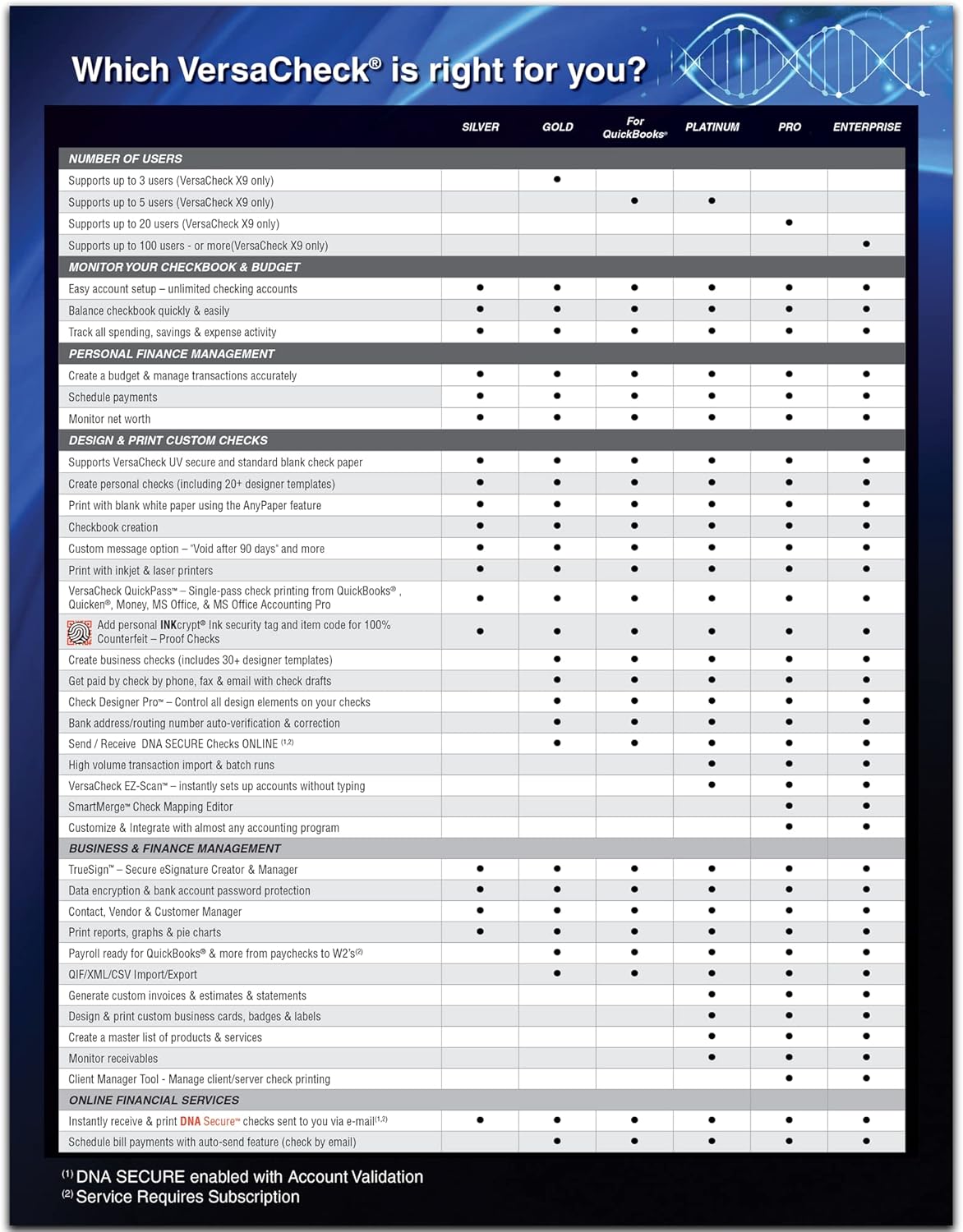 VersaCheck X9 Gold 2024 for Quickbooks - 5 User License