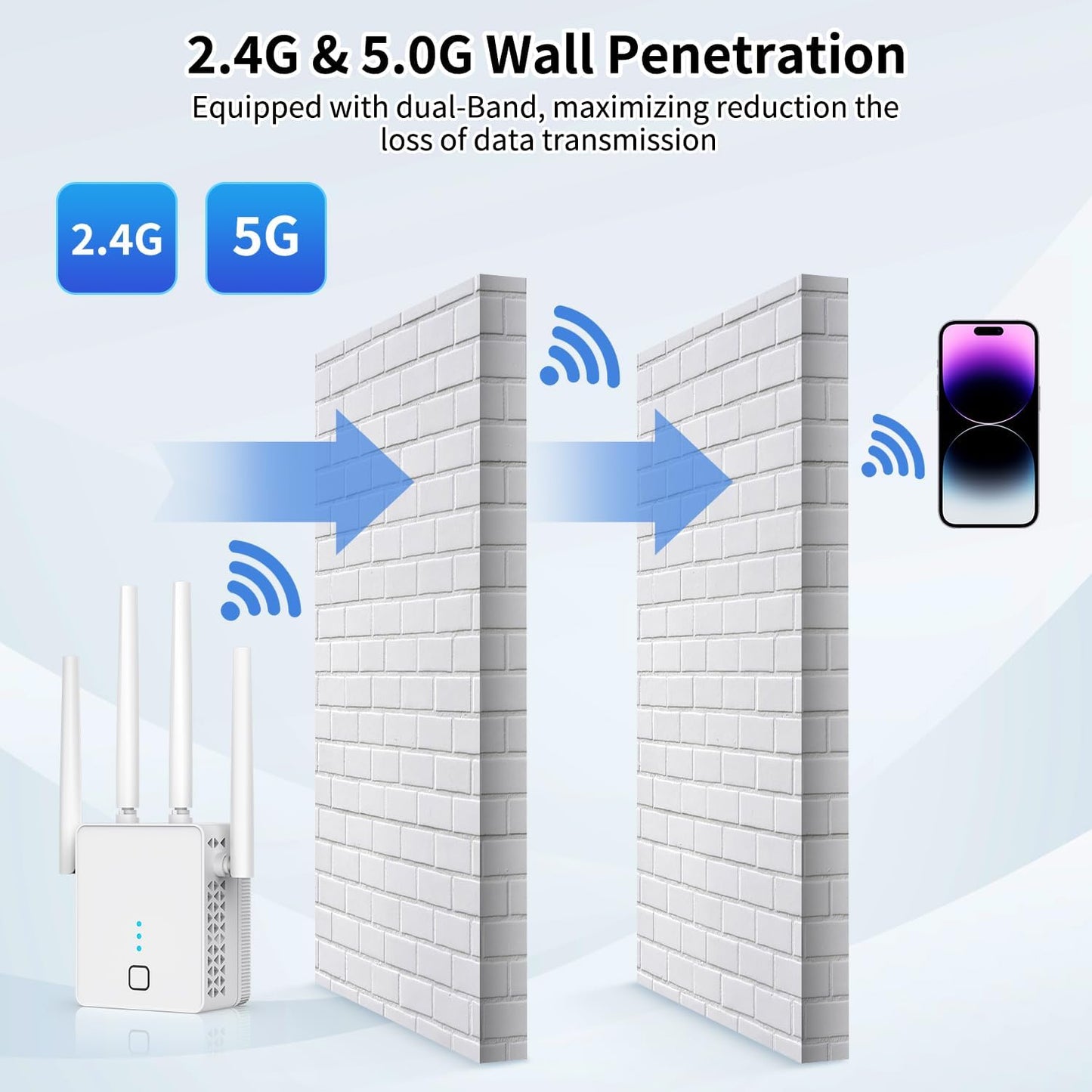 Nonser WiFi Extender 1200Mbps Dual Band 2.4G/5G Signal Booster Repeater w/Ethernet Port