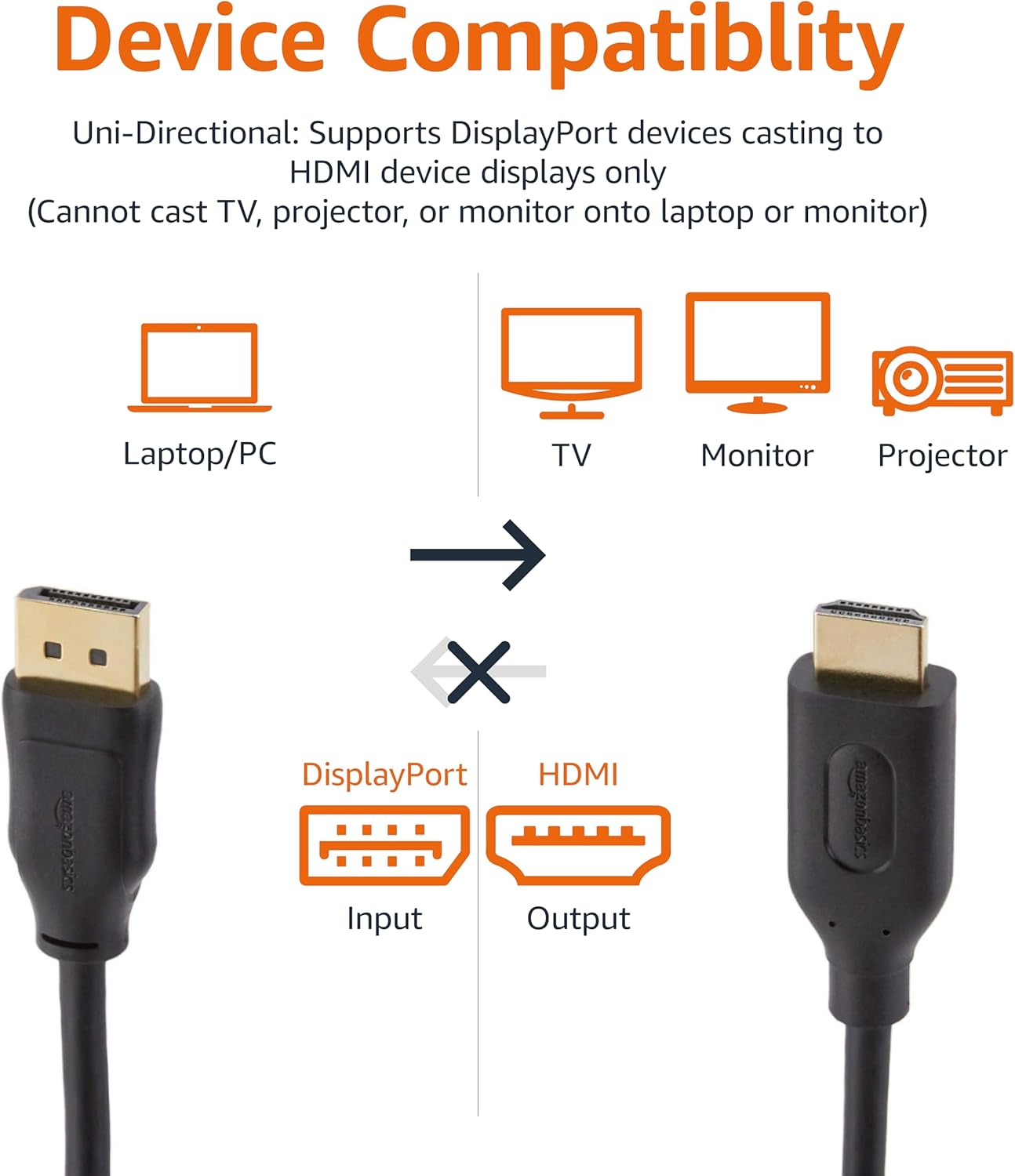 Amazon Basics DisplayPort to HDMI Display Cable, Unidirectional, 4k@30Hz, 1920x1200, 1080p, 15 Feet, Black