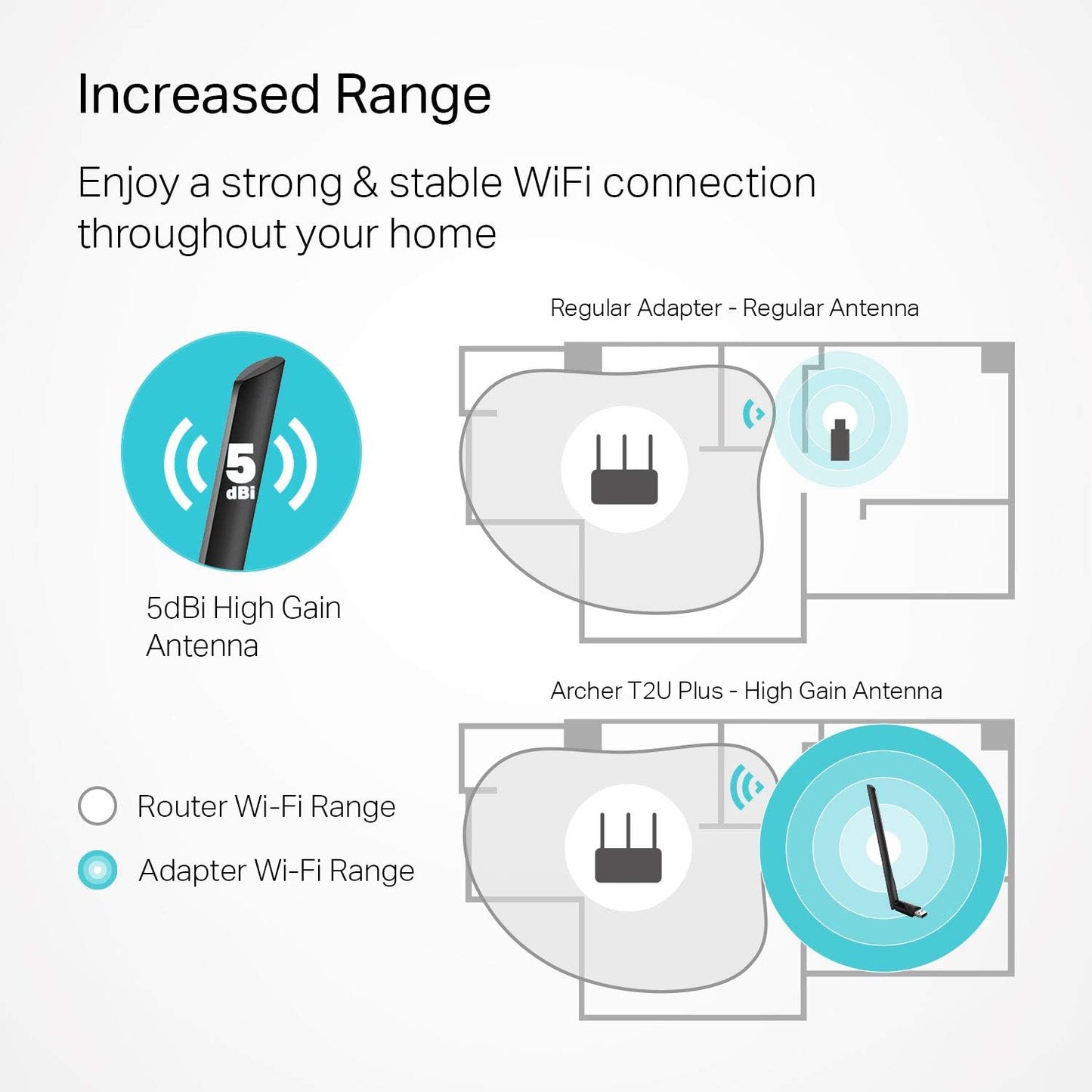 TP-Link USB Wifi Adapter for PC AC600Mbps (Archer T2U Plus)