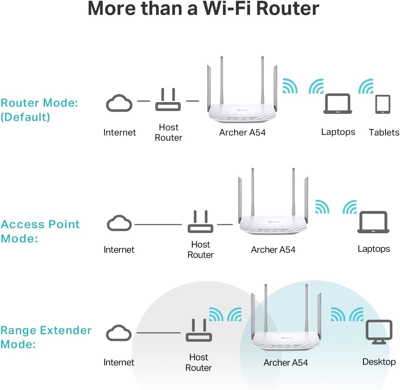 TP-Link AC1200 WiFi Router (Archer A54) (OPEN BOX)