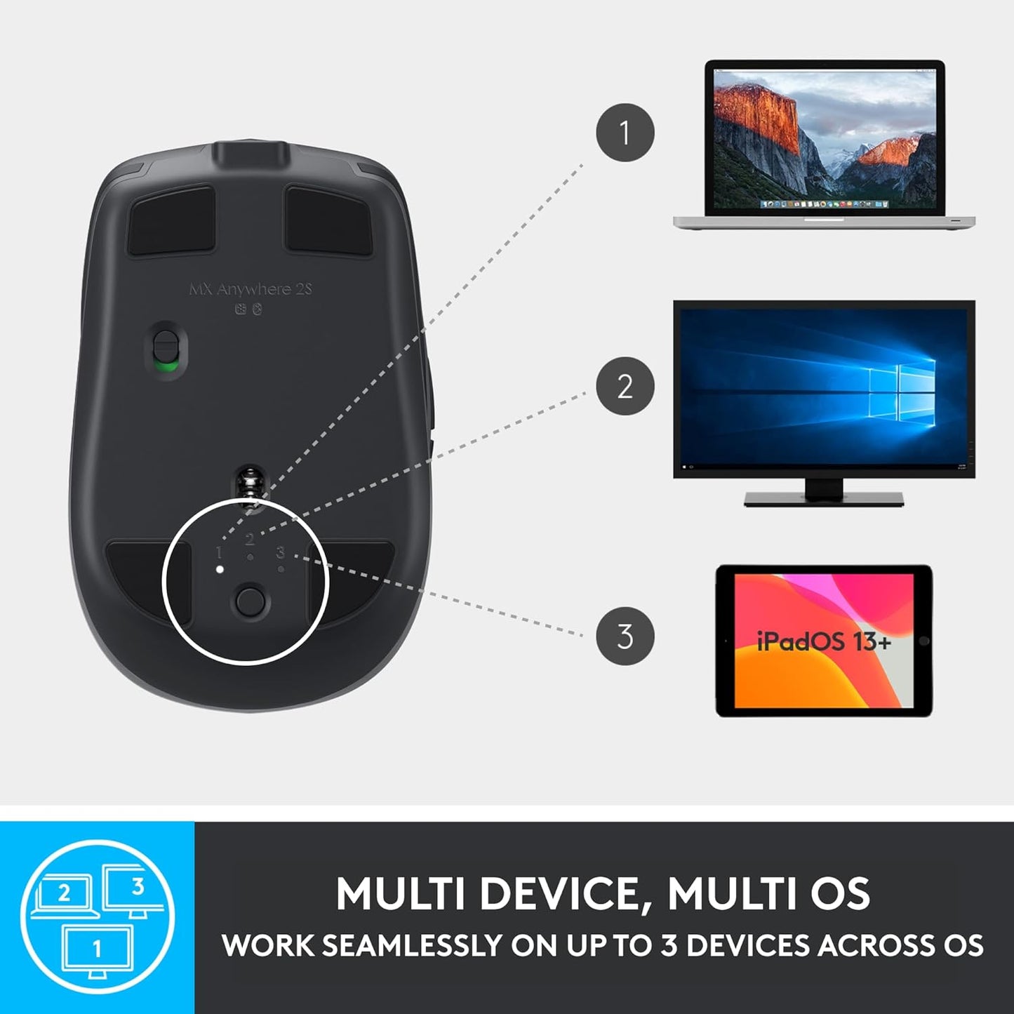 Logitech MX Anywhere 2S Wireless Bluetooth Mouse – Works on Any Surface