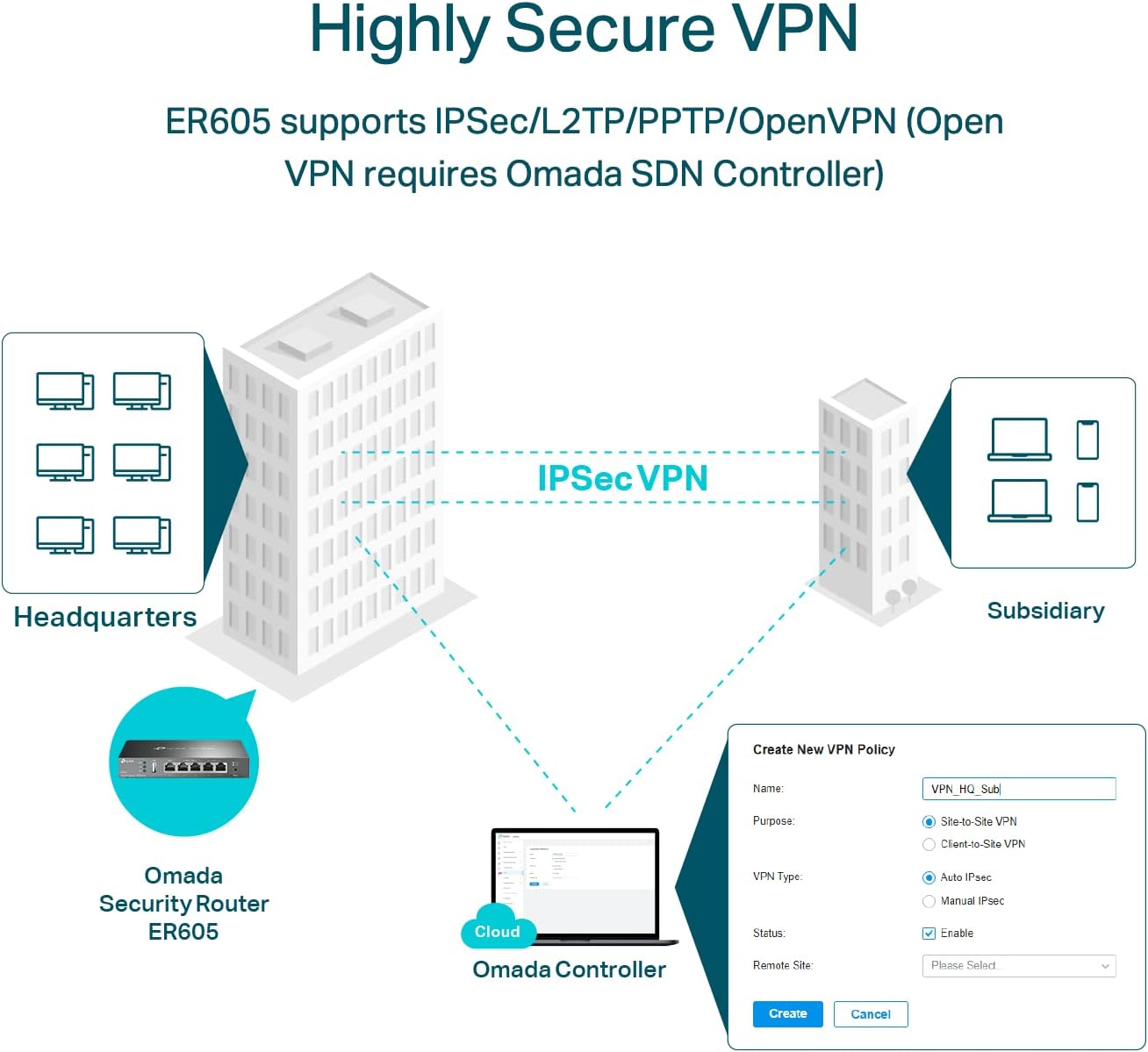 TP-Link Omada ER605 5-Port Gigabit VPN Router