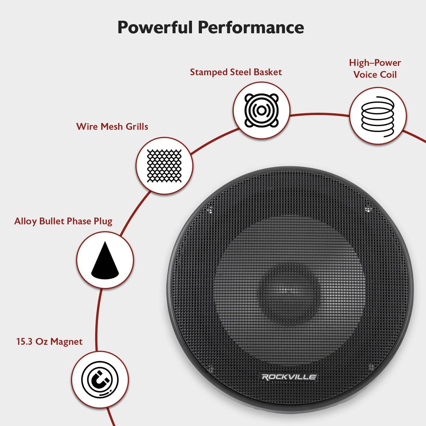 Rockville RVL6KIT 6.5" Car Component Speakers 800W Peak/200W RMS – 4 Ohm