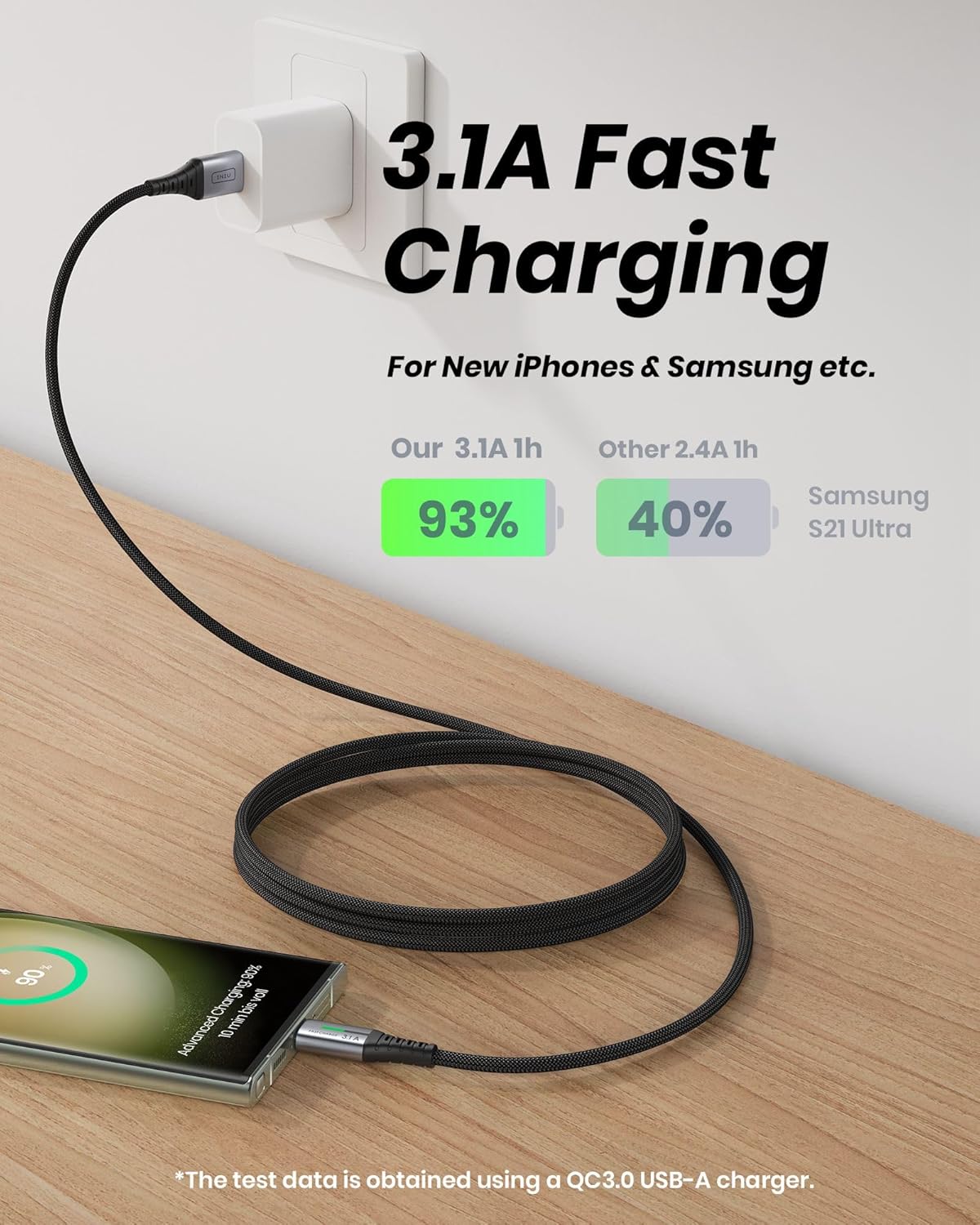 INIU USB A to USB C Cable Fast Charging [6.6FT] 3.1A