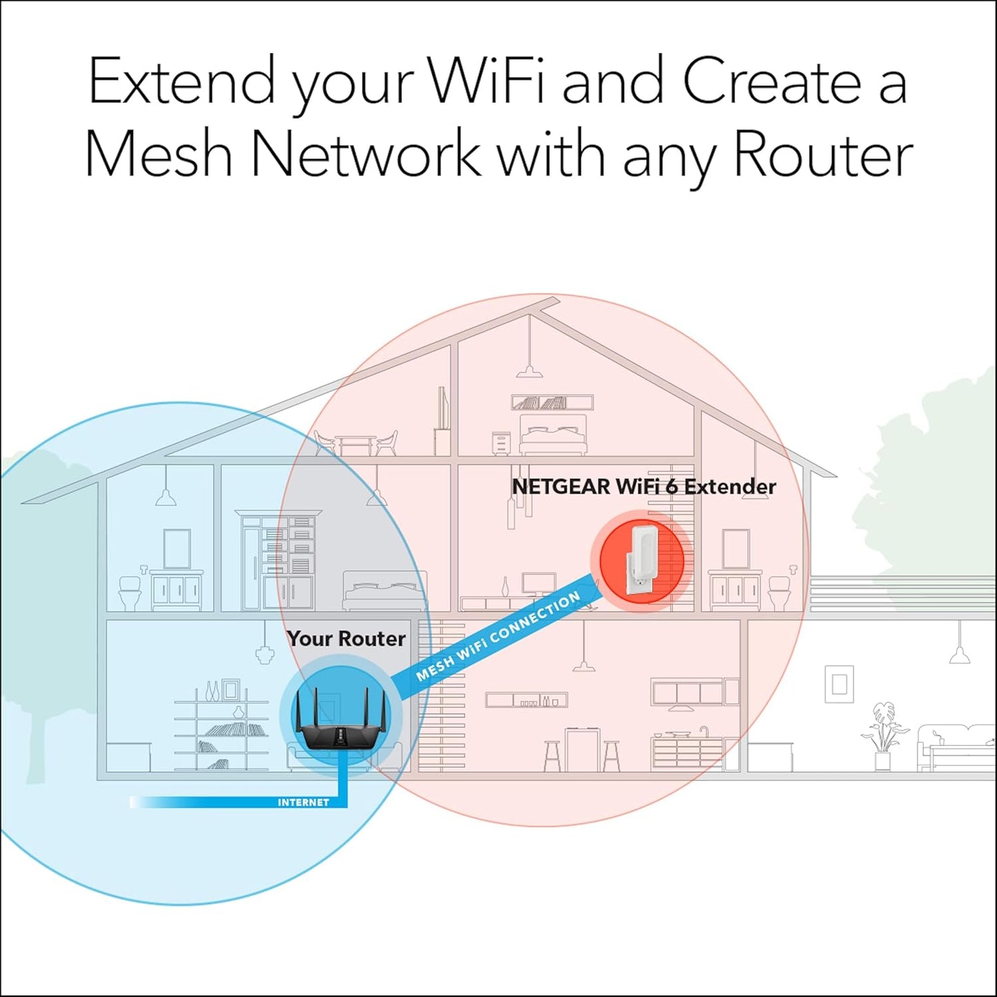 NETGEAR (EAX12) AX1600 WiFi 6 Dual-Band Range Extender Signal Booster (OPEN BOX)