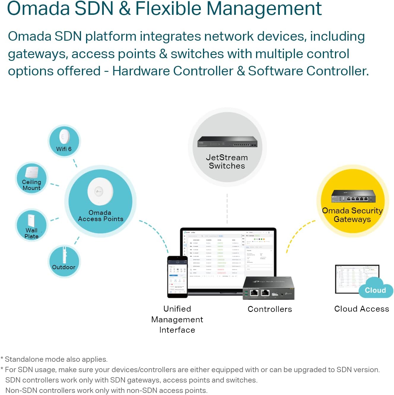 TP-Link Omada ER605 5-Port Gigabit VPN Router