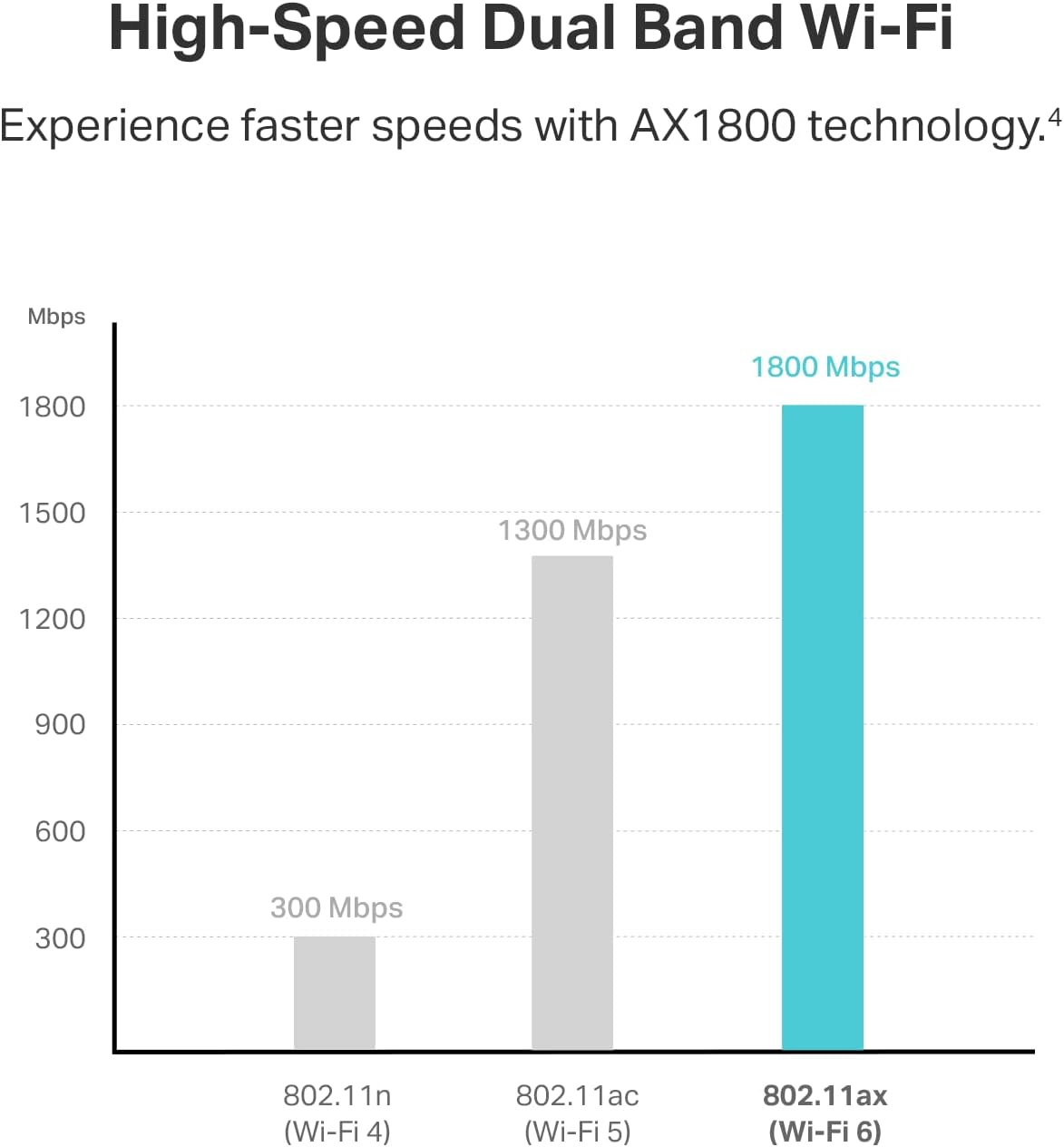 TP-Link AX1800 WiFi 6 USB Adapter for Desktop PC (Archer TX21UH) (OPEN BOX)