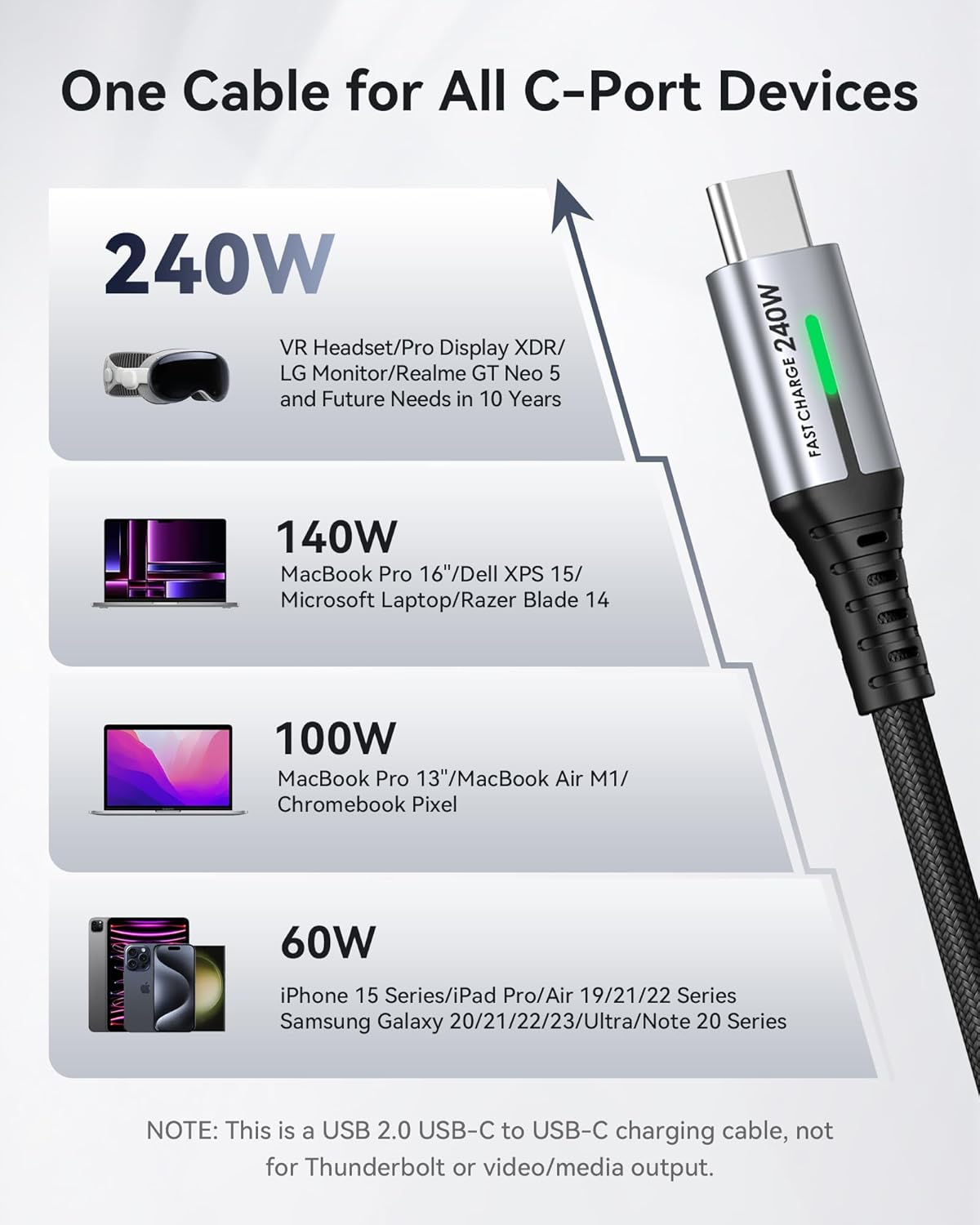 INIU USB C to USB C Cable 240W 6.6ft 2-Pack Fast Charging