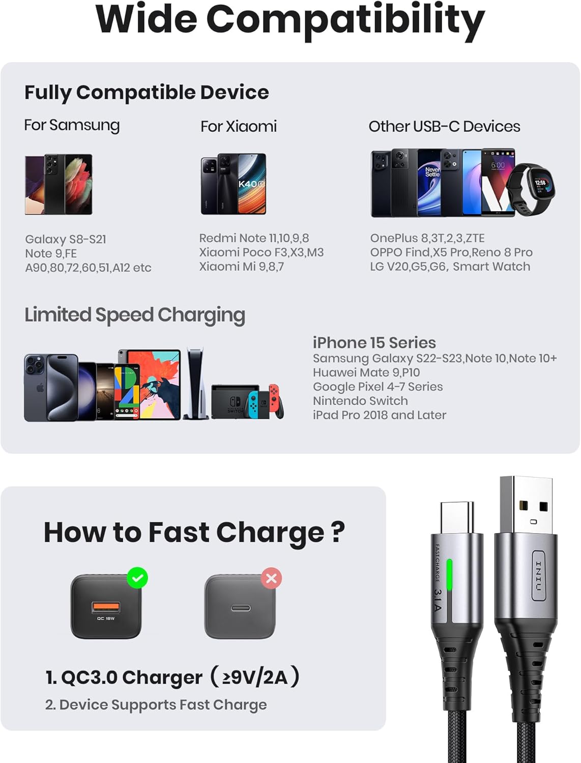 INIU USB A to USB C Cable Fast Charging [6.6FT] 3.1A