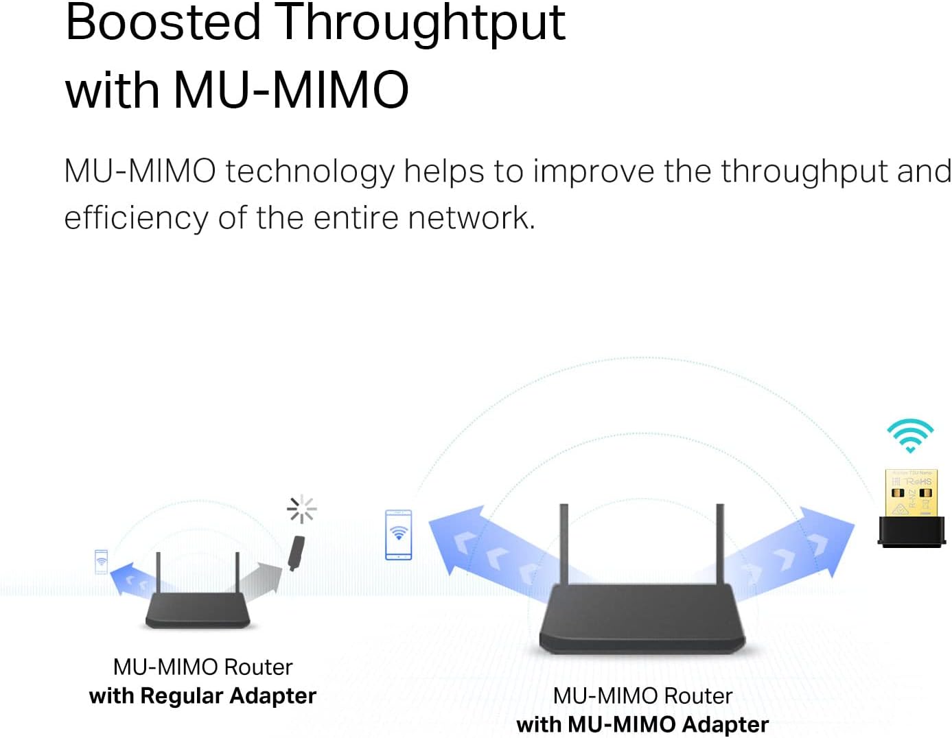 TP-Link Archer T3U Nano USB WiFi Adapter – AC1300