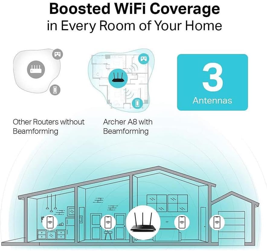 TP-Link AC1900 Smart WiFi Router (Archer A8) OPEN BOX
