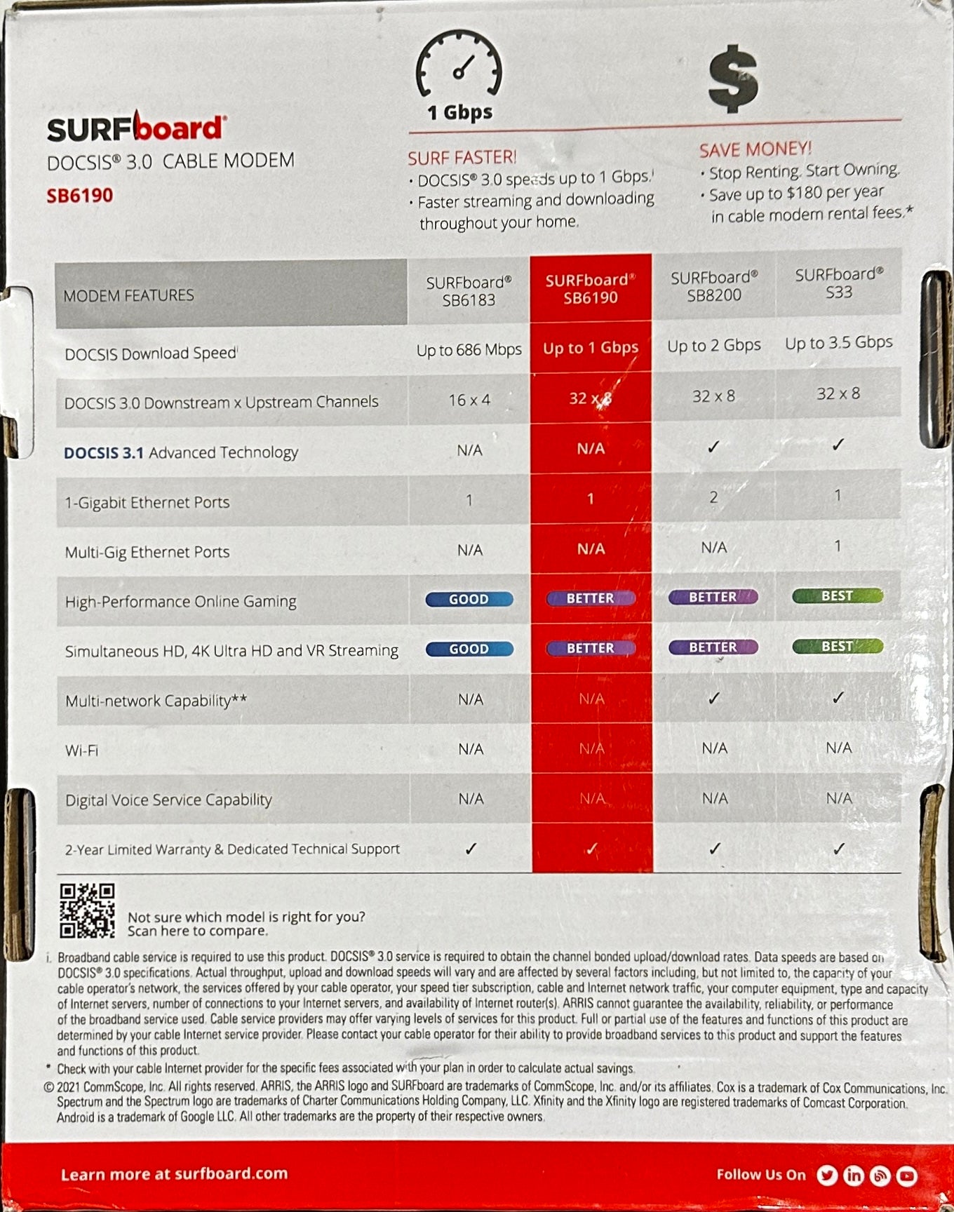ARRIS SURFboard SB6190 DOCSIS 3.0 32 x 8 Gigabit Cable Modem