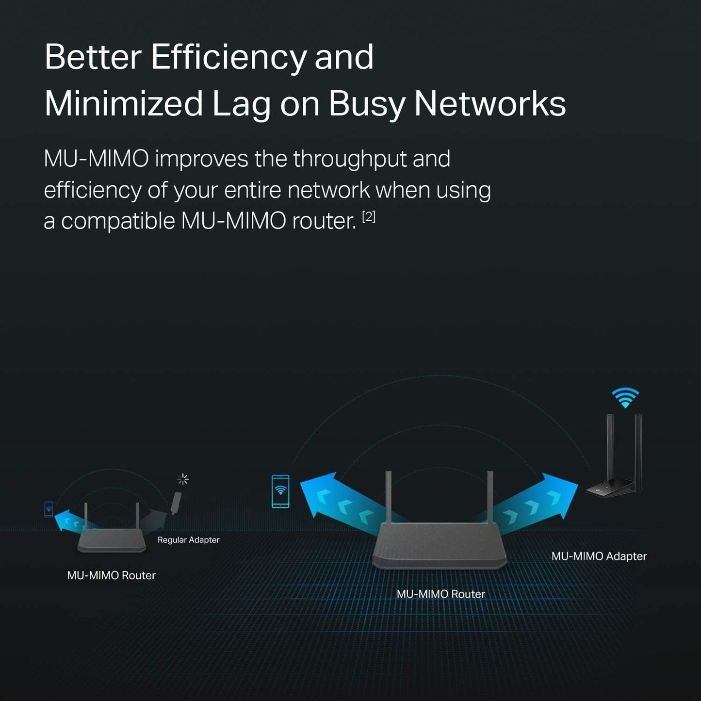 TP-Link USB WiFi Adapter, AC1300Mbps Dual Band T4U PLUS (OPEN BOX)