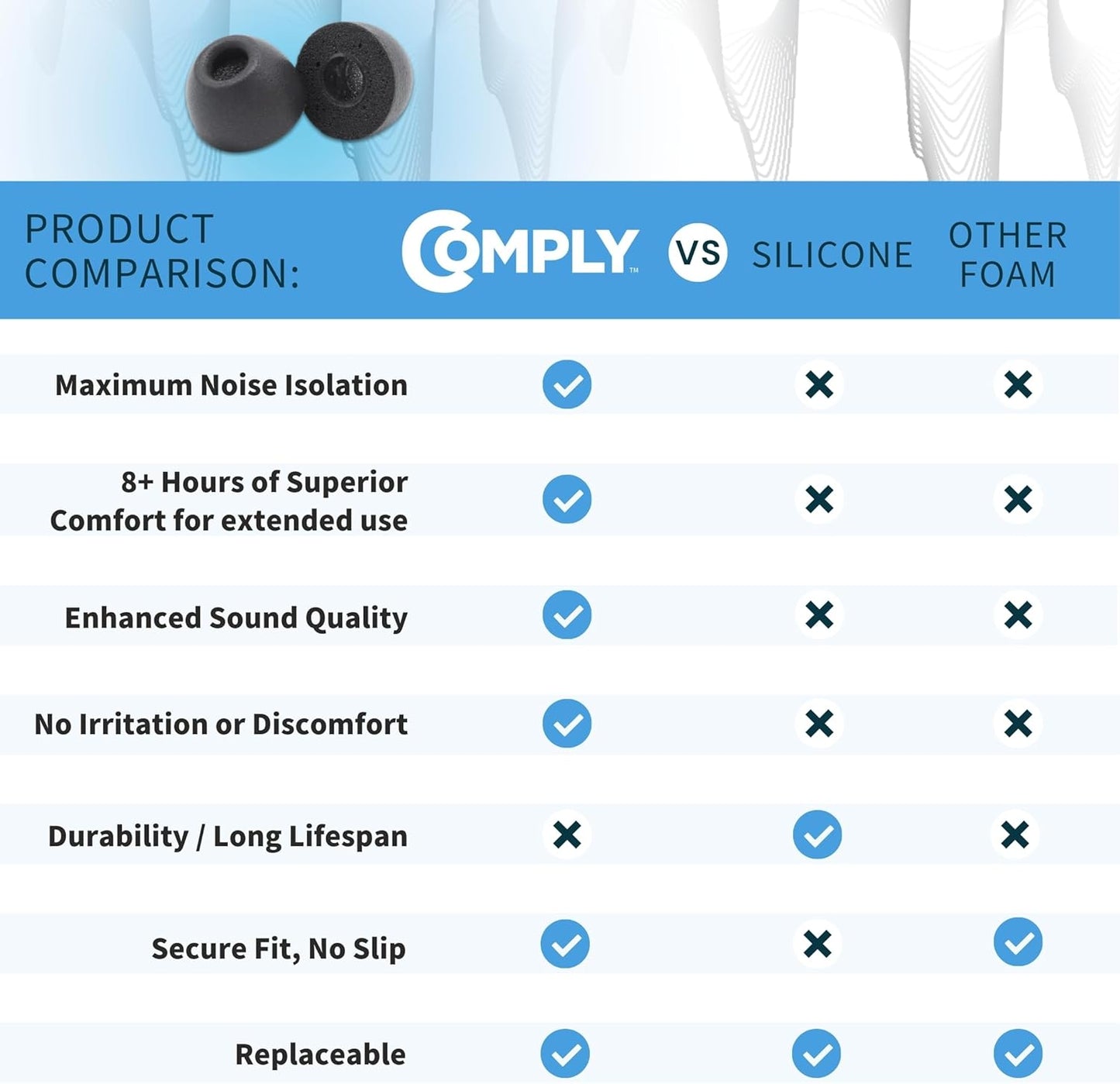 Comply Foam TW-400-C Premium Memory Foam Ear Tips (OPEN BOX)