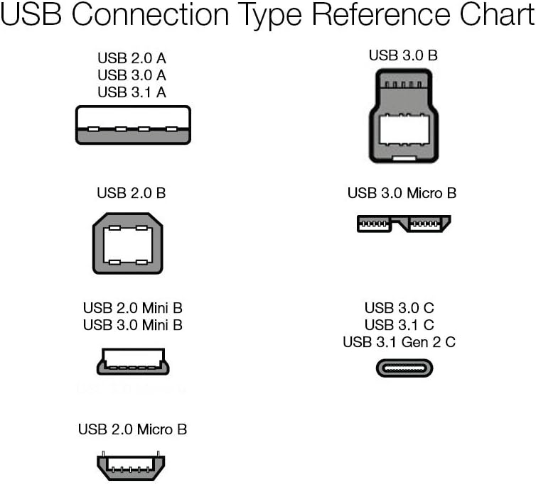 Amazon Basics USB-A to USB-B 2.0 Cable with 480 Mbps Transfer Speed for Printer