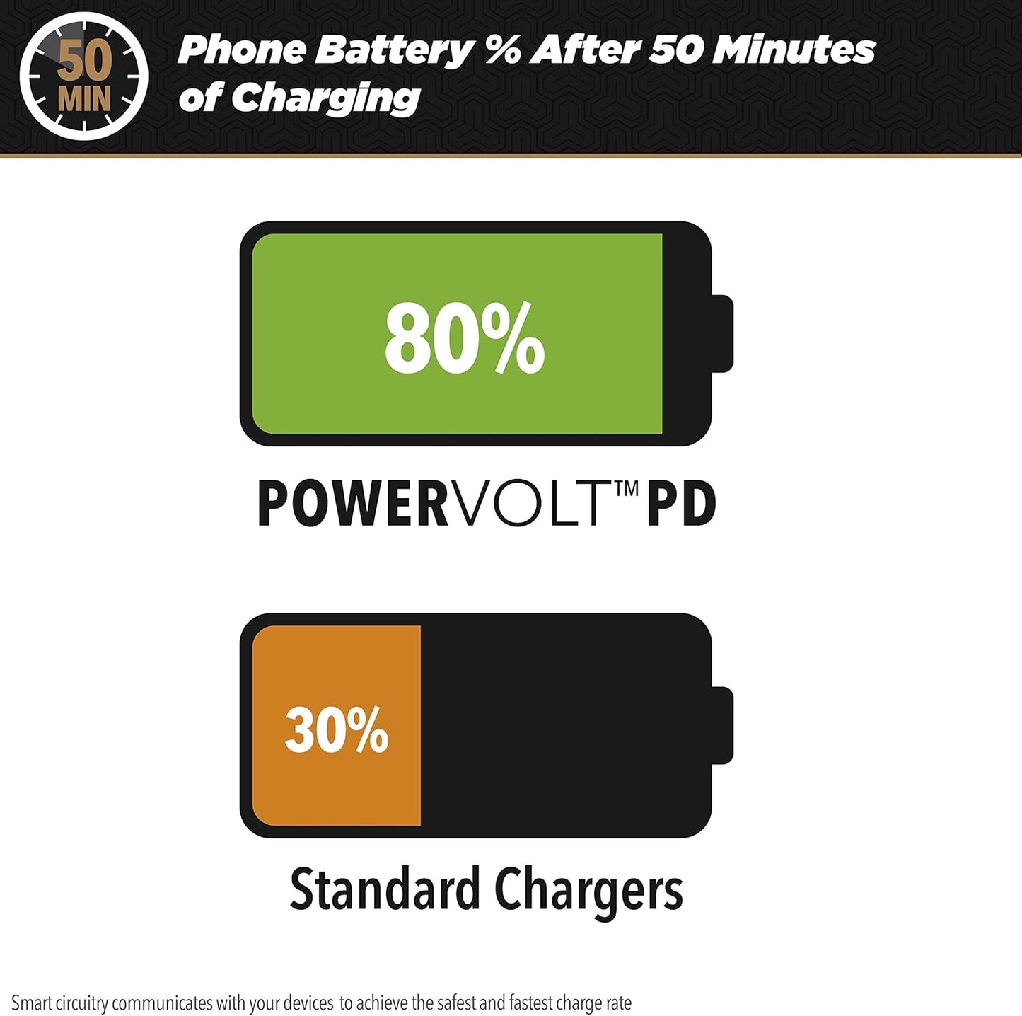 Scosche HPDC20WT-SP Fast Charger PowerVolt 20W Mini Cube USB-C (OPEN BOX)