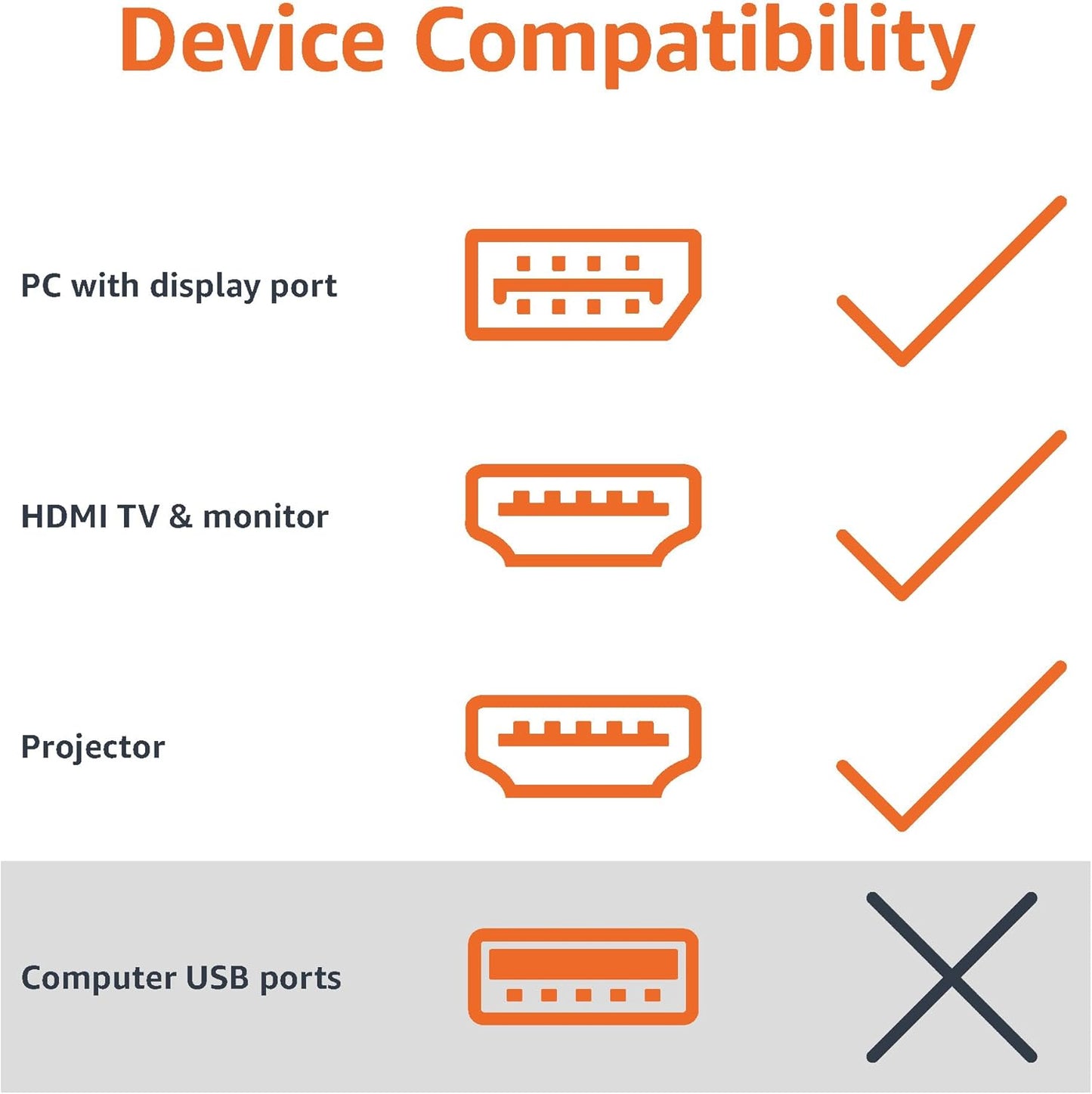 Displayport (4K@60Hz) to HDMI Female Converter (Not Compatible with a USB Port)