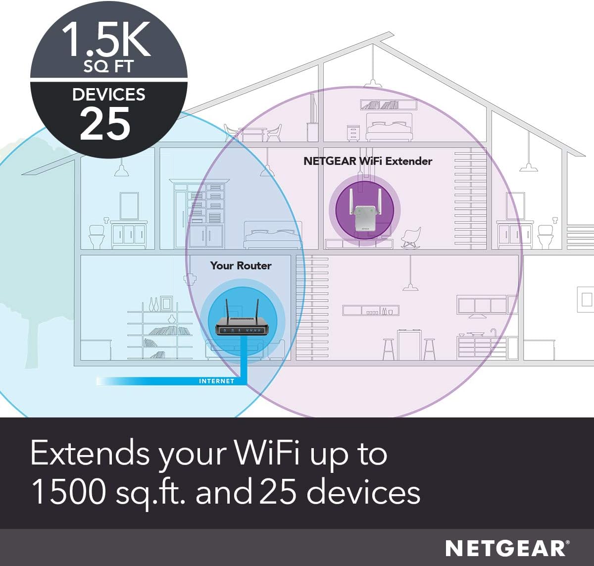 NETGEAR EX6120-100NAS AC1200 Dual Band WiFi Range Extender