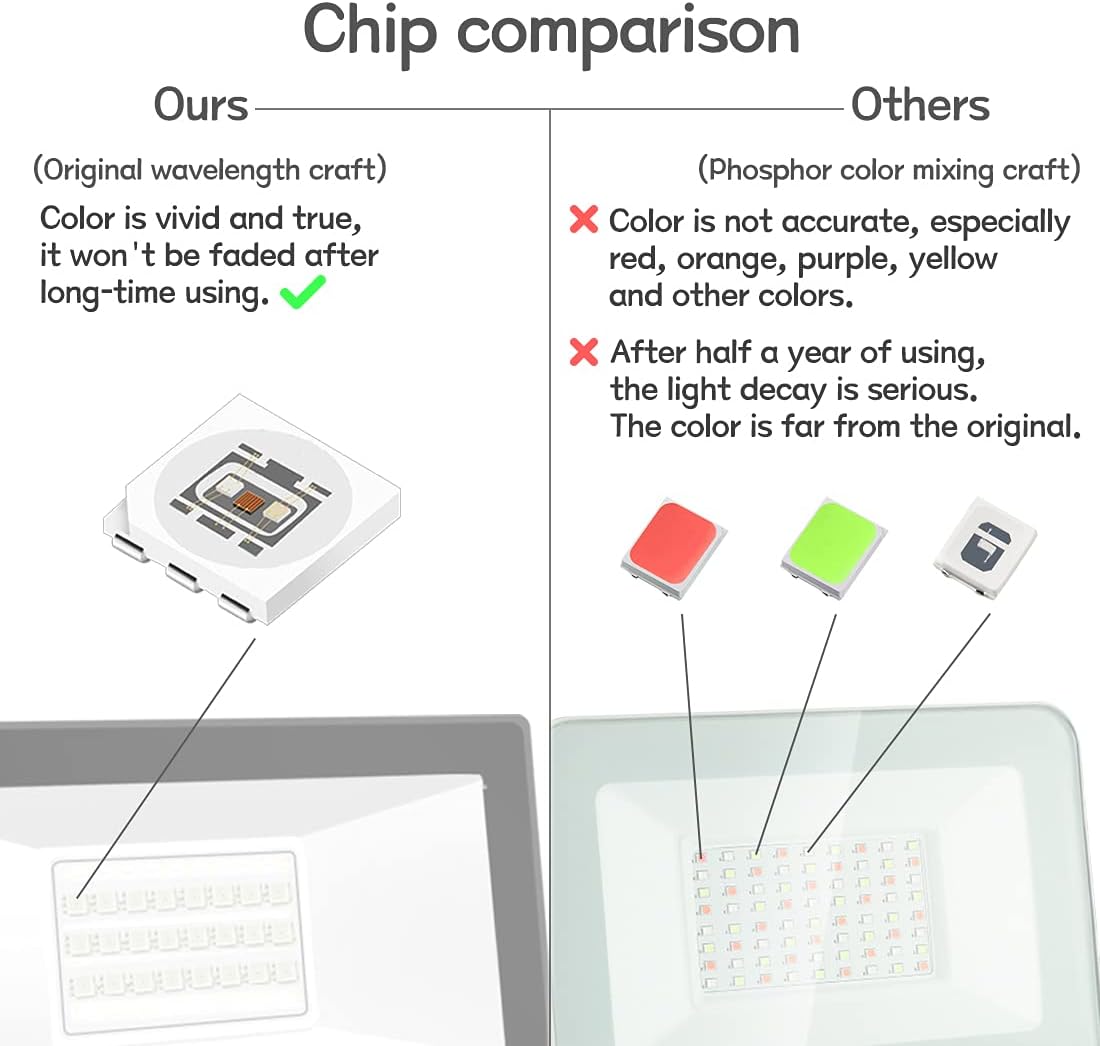 MELPO 50W RGB LED Flood Lights 4 Pack – 12 Colors 4 Modes Remote IP66