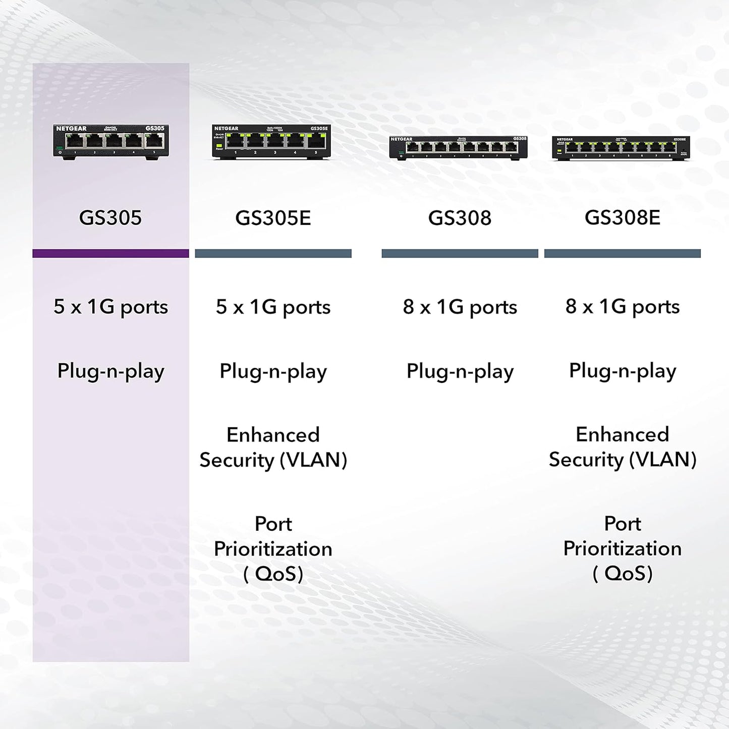 NETGEAR 5-Port Gigabit Ethernet Unmanaged Switch (GS305)