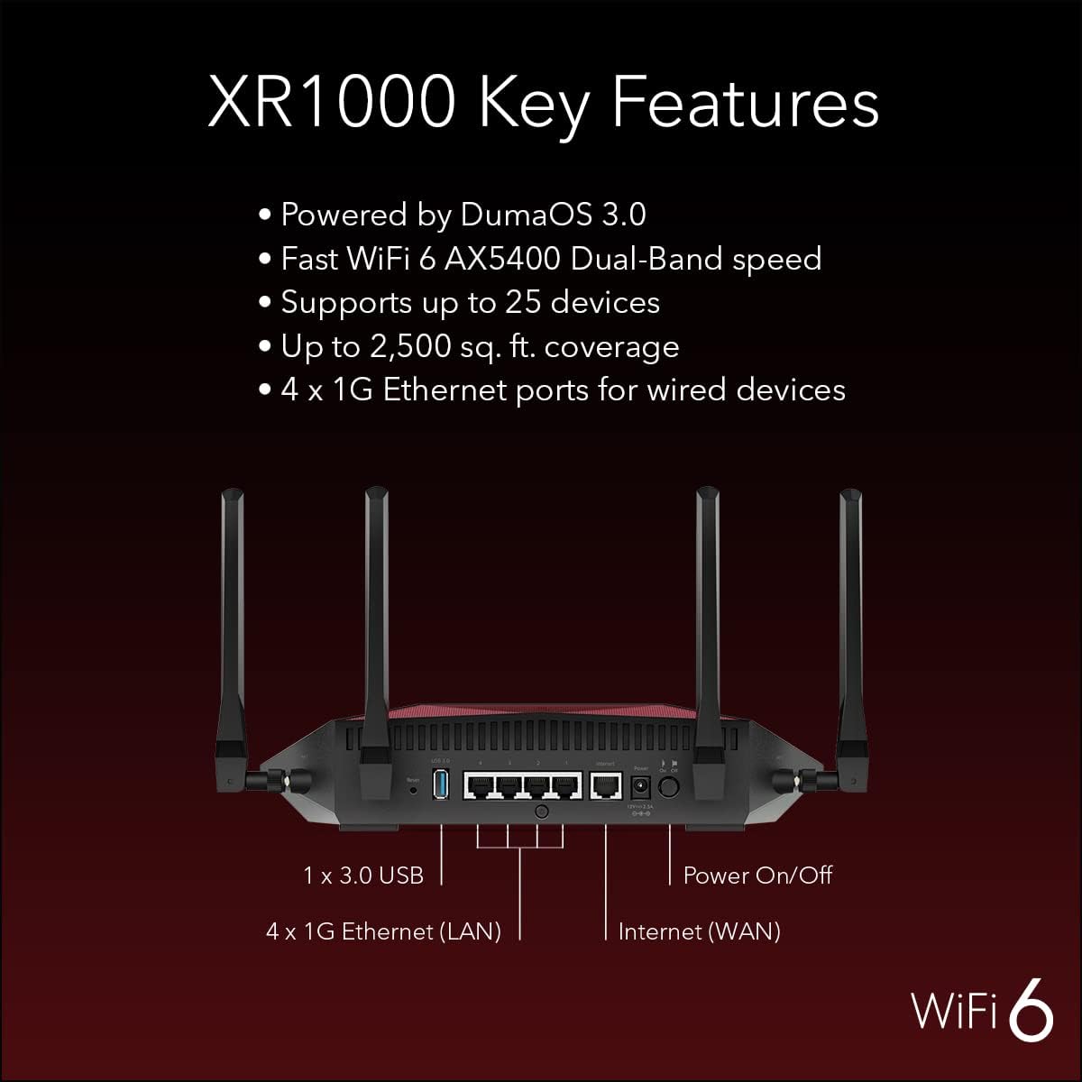 NETGEAR Nighthawk Pro Gaming WiFi 6 Router (XR1000) 6-Stream (OPEN BOX)