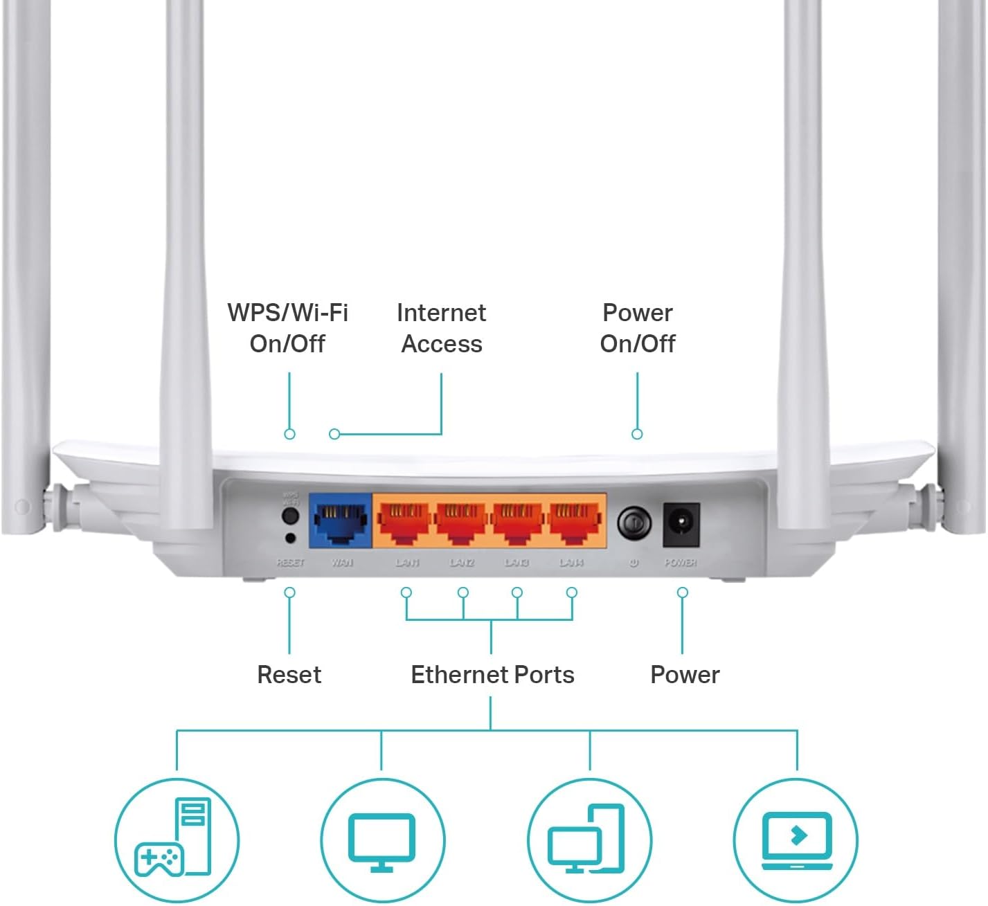 TP-Link AC1200 WiFi Router (Archer A54)  (OPEN BOX)