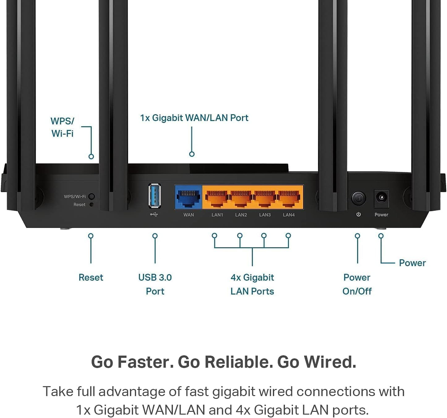 TP-Link AX3000 WiFi 6 Router (Archer AX55)