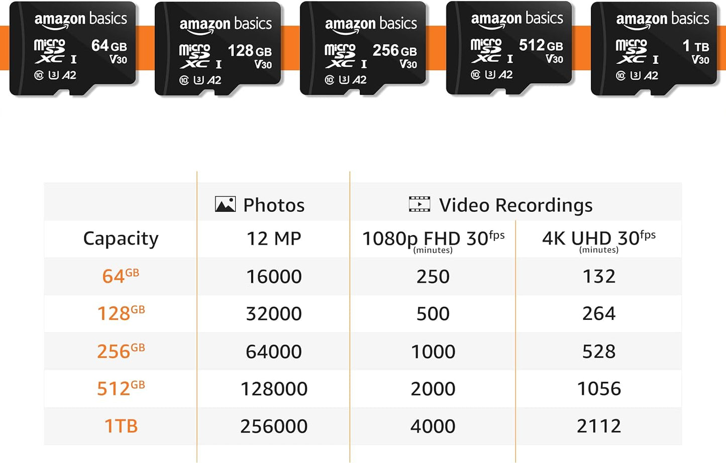 Amazon Basics 128GB / 256GB Micro SDXC