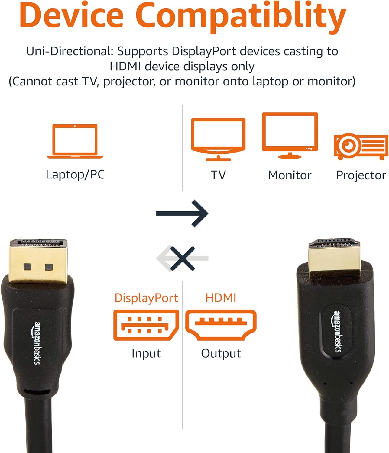 Amazon Basics DisplayPort to HDMI Display Cable, Uni-Directional, 4K (OPEN BOX)
