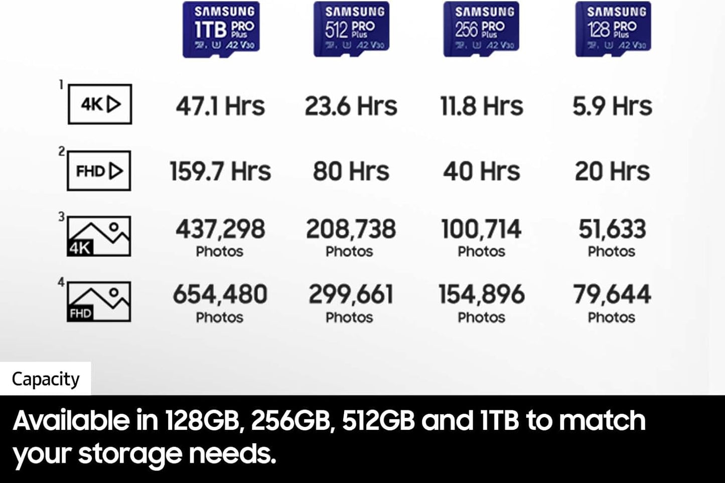 128GB Samsung Pro Plus+ Adapter microSDXC Memory Card (OPEN BOX)