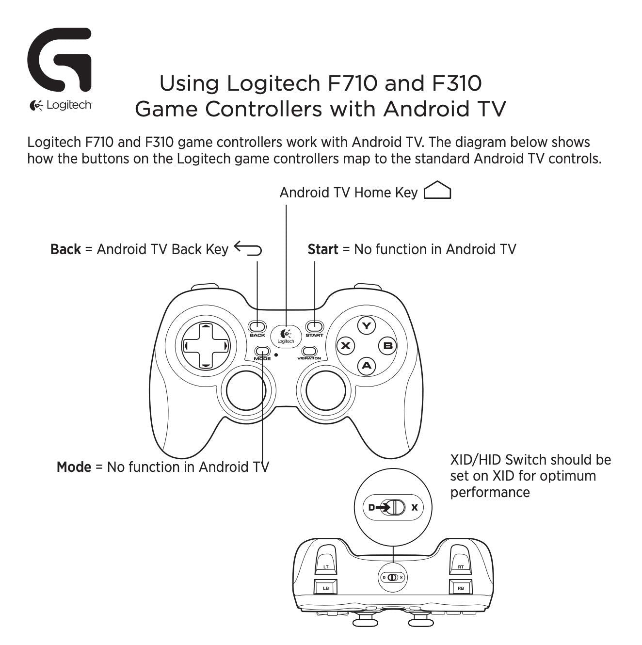 Logitech F310 Gamepad (NO BOX)