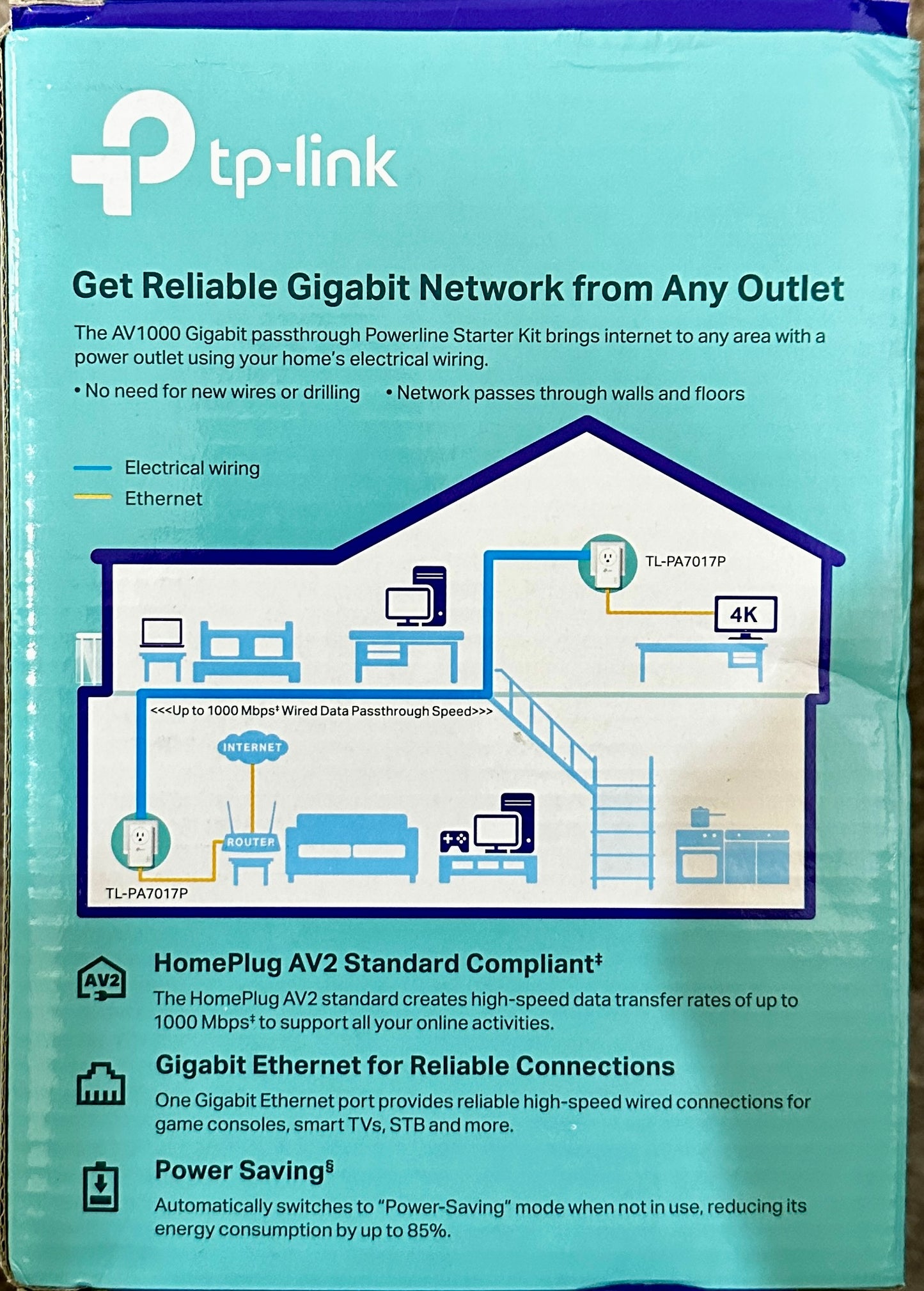TP-Link AV1000 Gigabit Powerline Starter TL-PA7017P KIT (OPEN BOX)